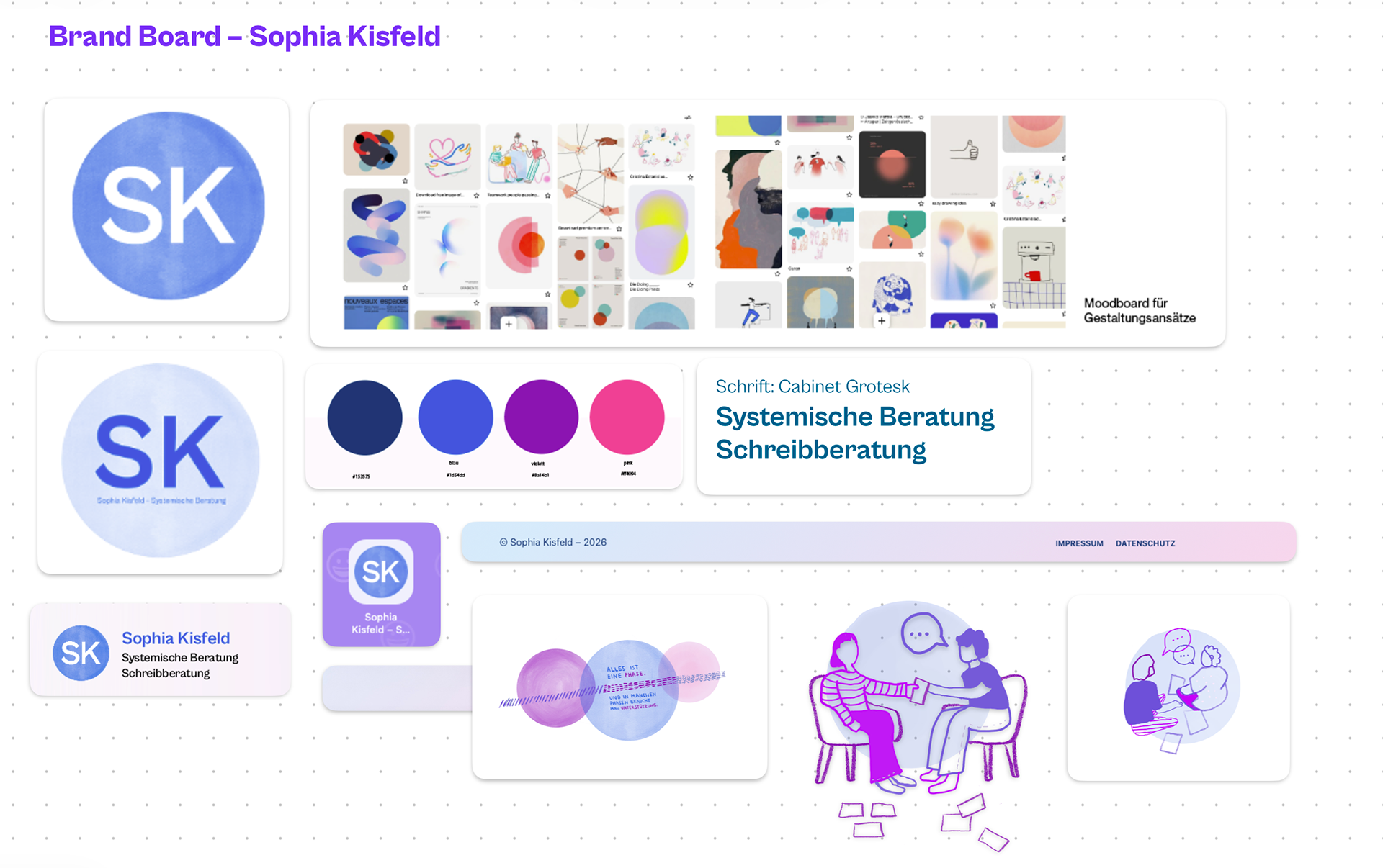 Brand Board zum Brand Design