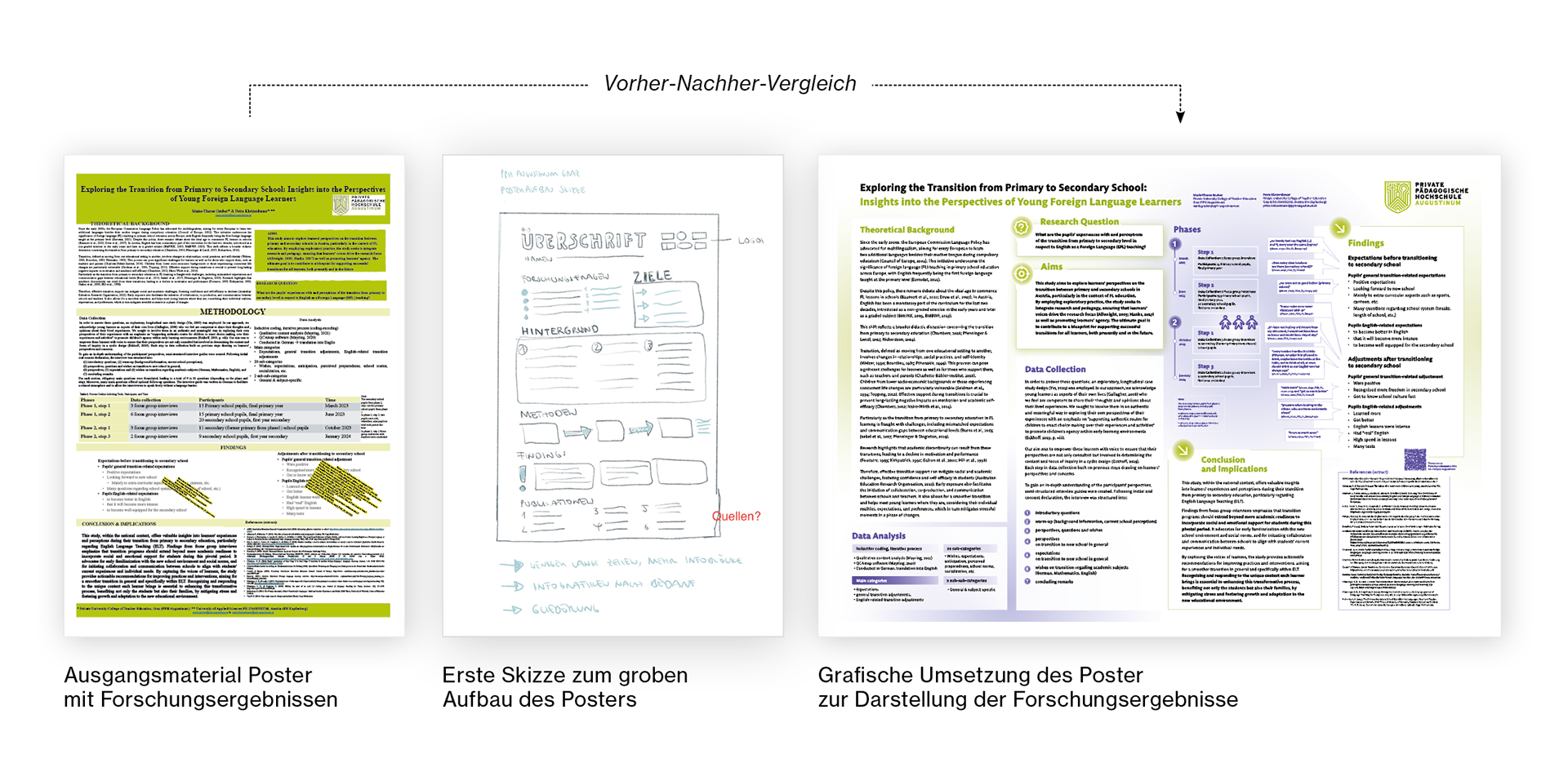 Entwicklung der Gestaltung von Ausgangsmaterial über erste Skizze bis zum fertigen Poster
