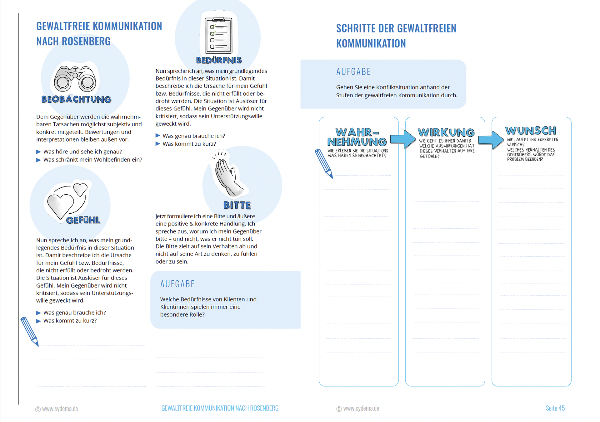 Gestaltung eines Workbooks für das Institut SYDEMA (in Zusammenarbeit mit Rosalie Heinen)