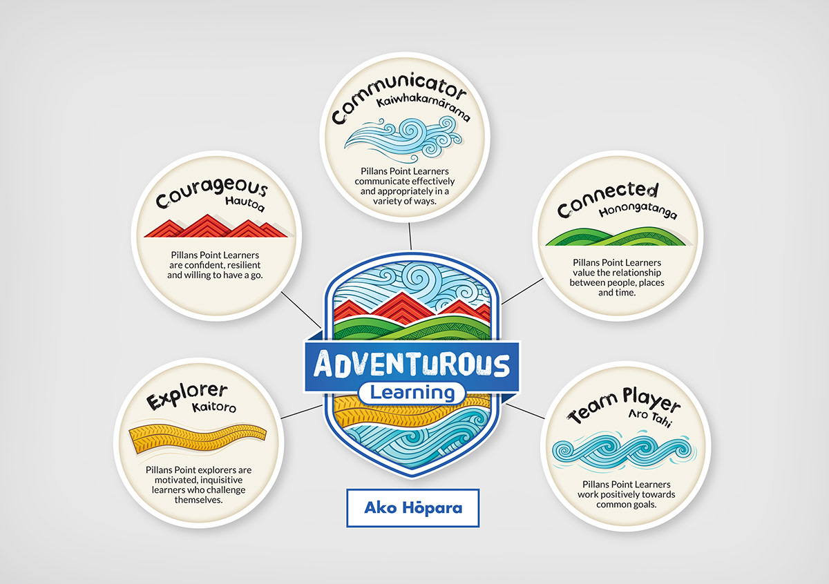 Coredesign Pillans Point School