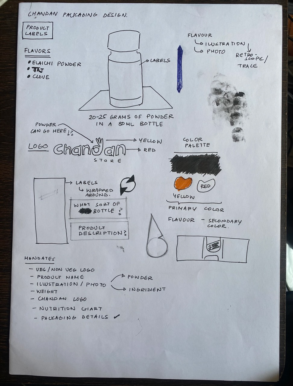 Initial notes