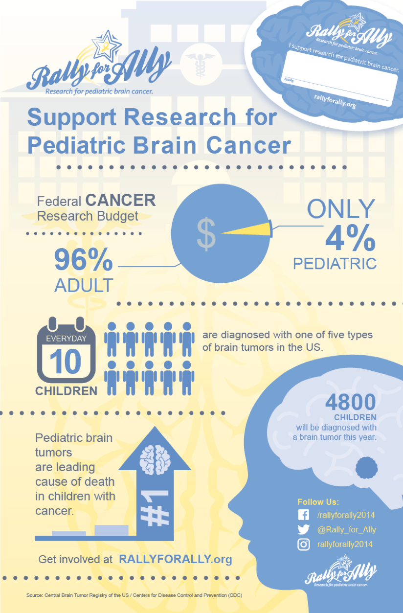 Infographic/Retail Signage