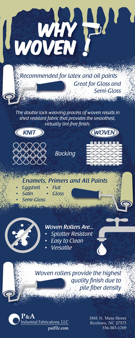 Infographic