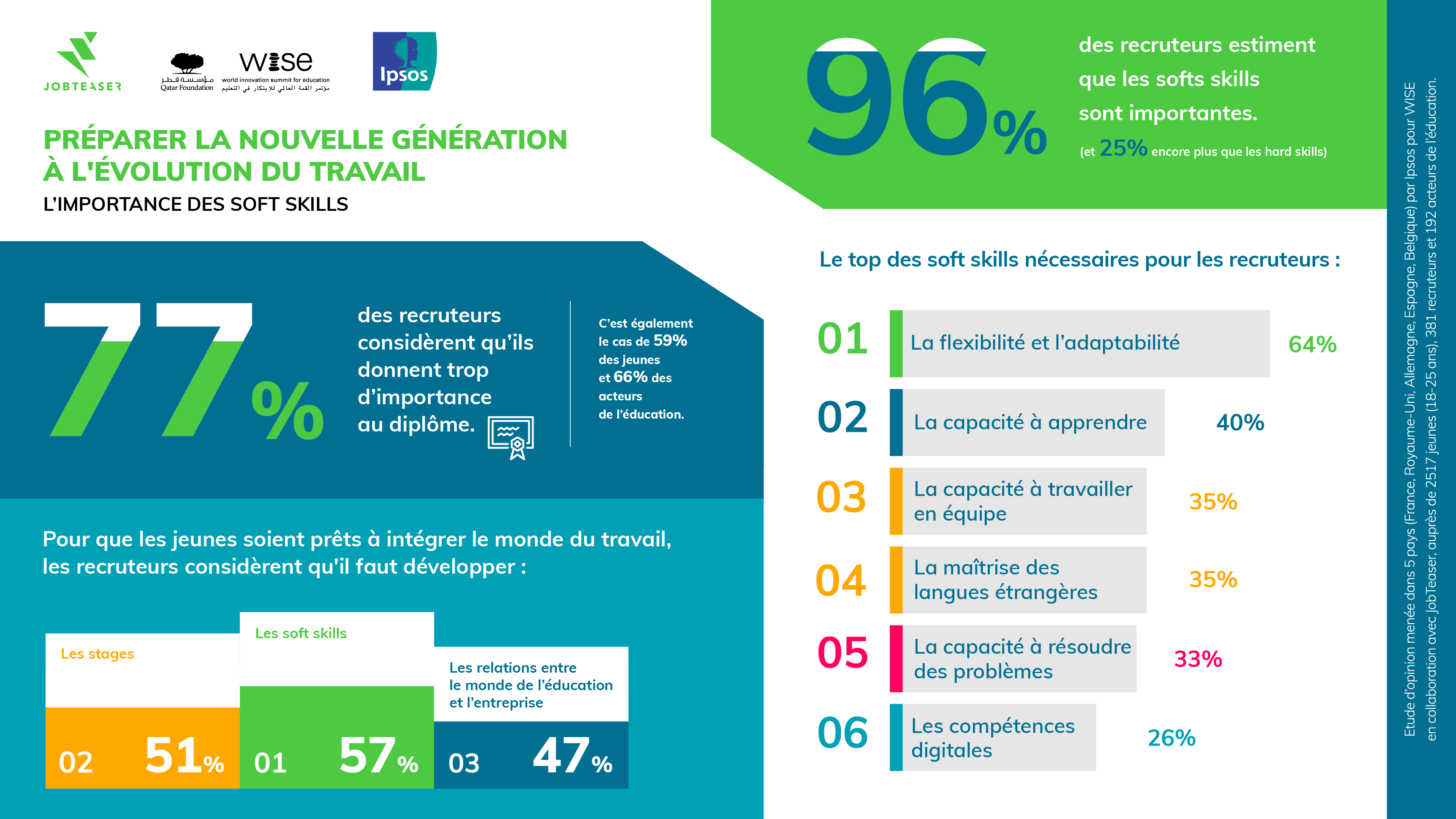 Infographic 2