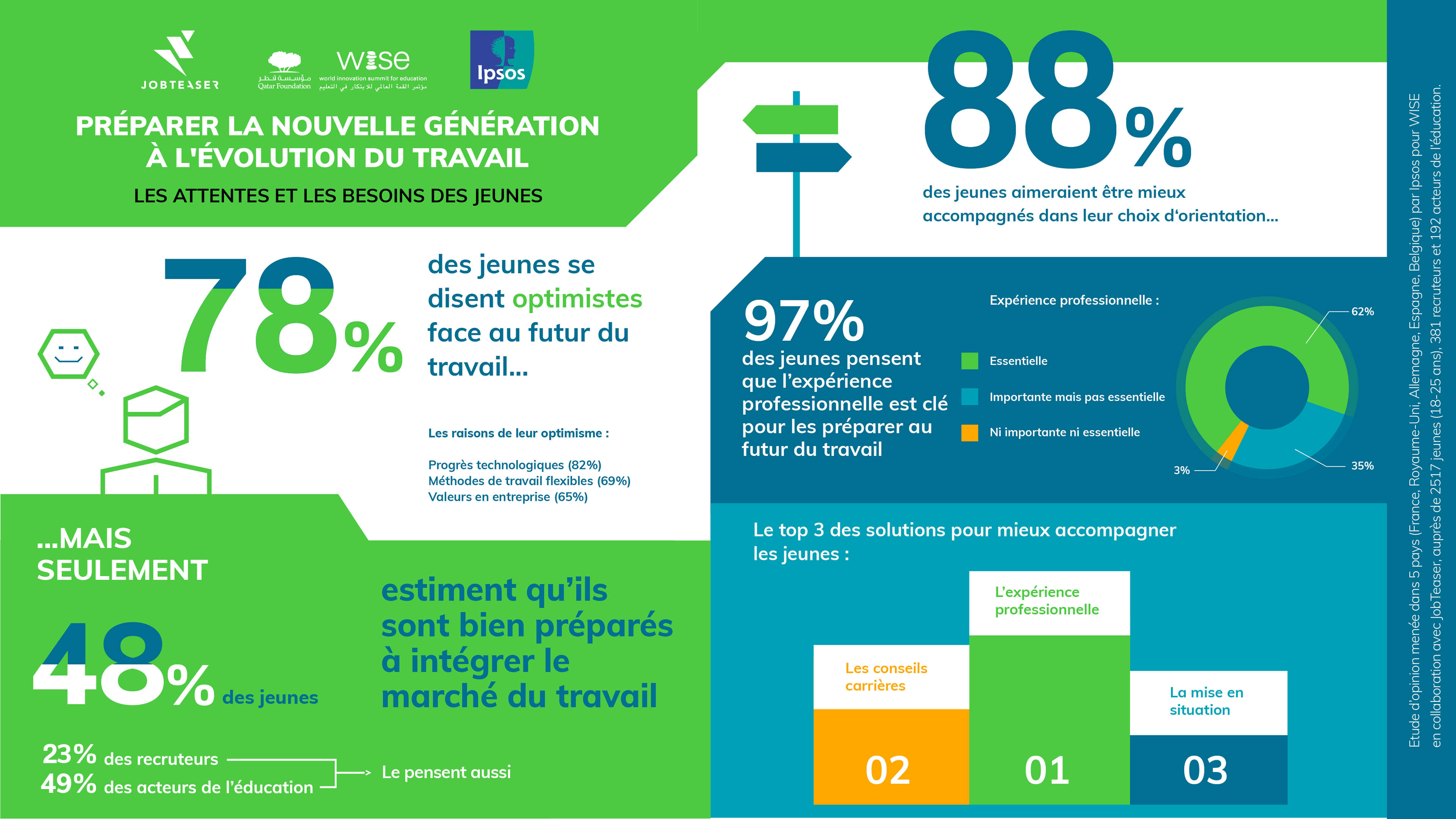 Infographic 1