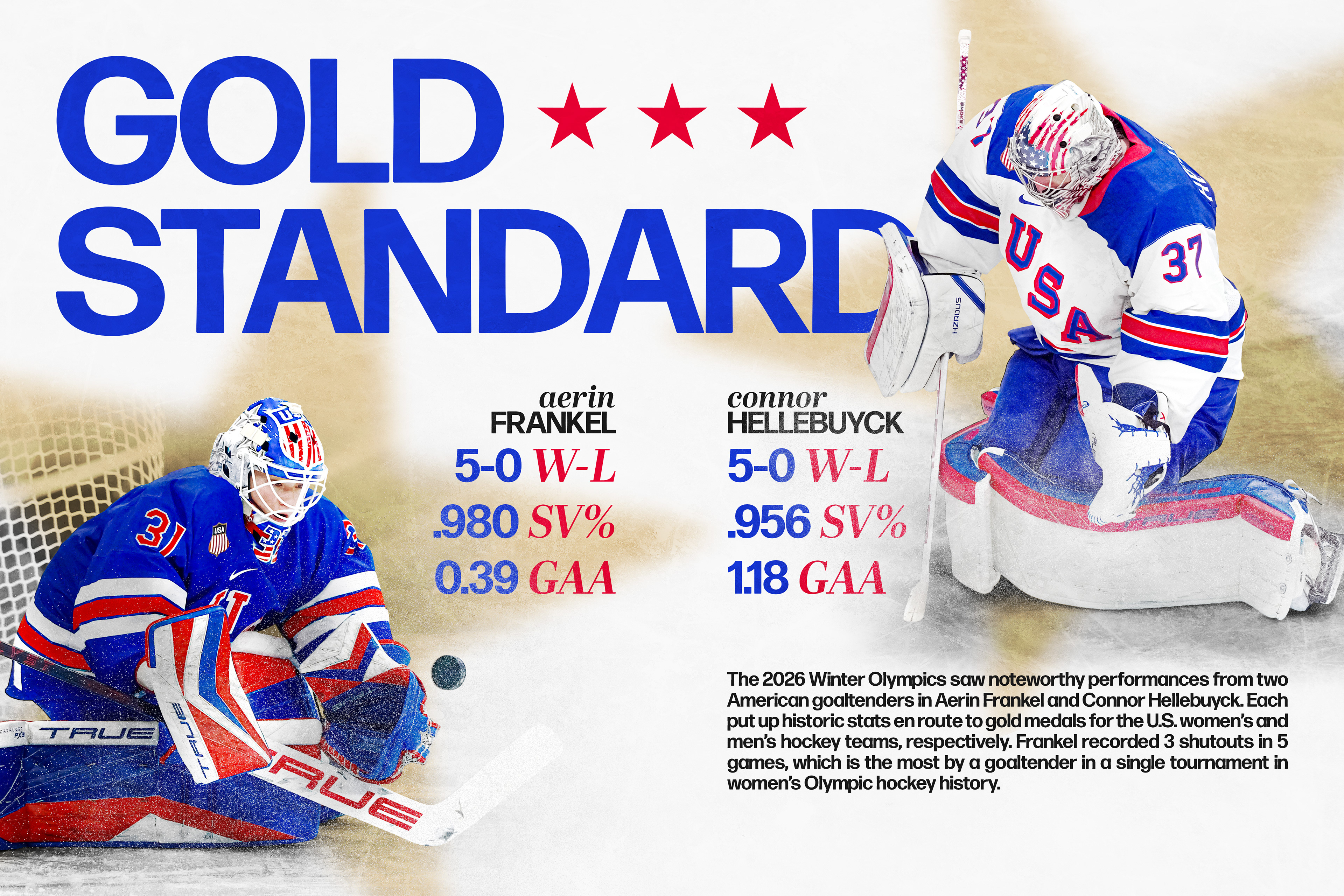 Aerin Frankel & Connor Hellebuyck | Gold Standard