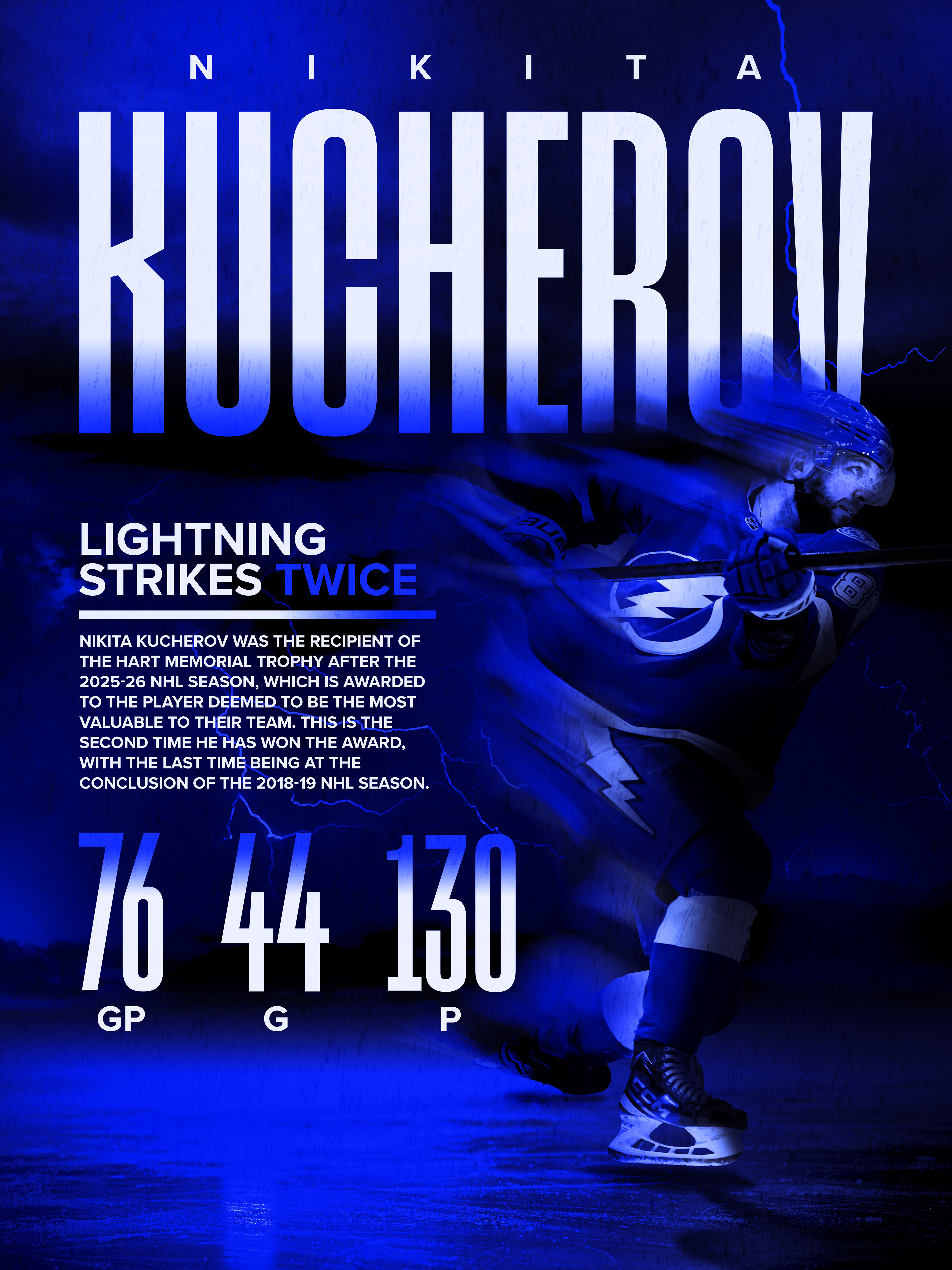 Nikita Kucherov | Lightning Strikes Twice