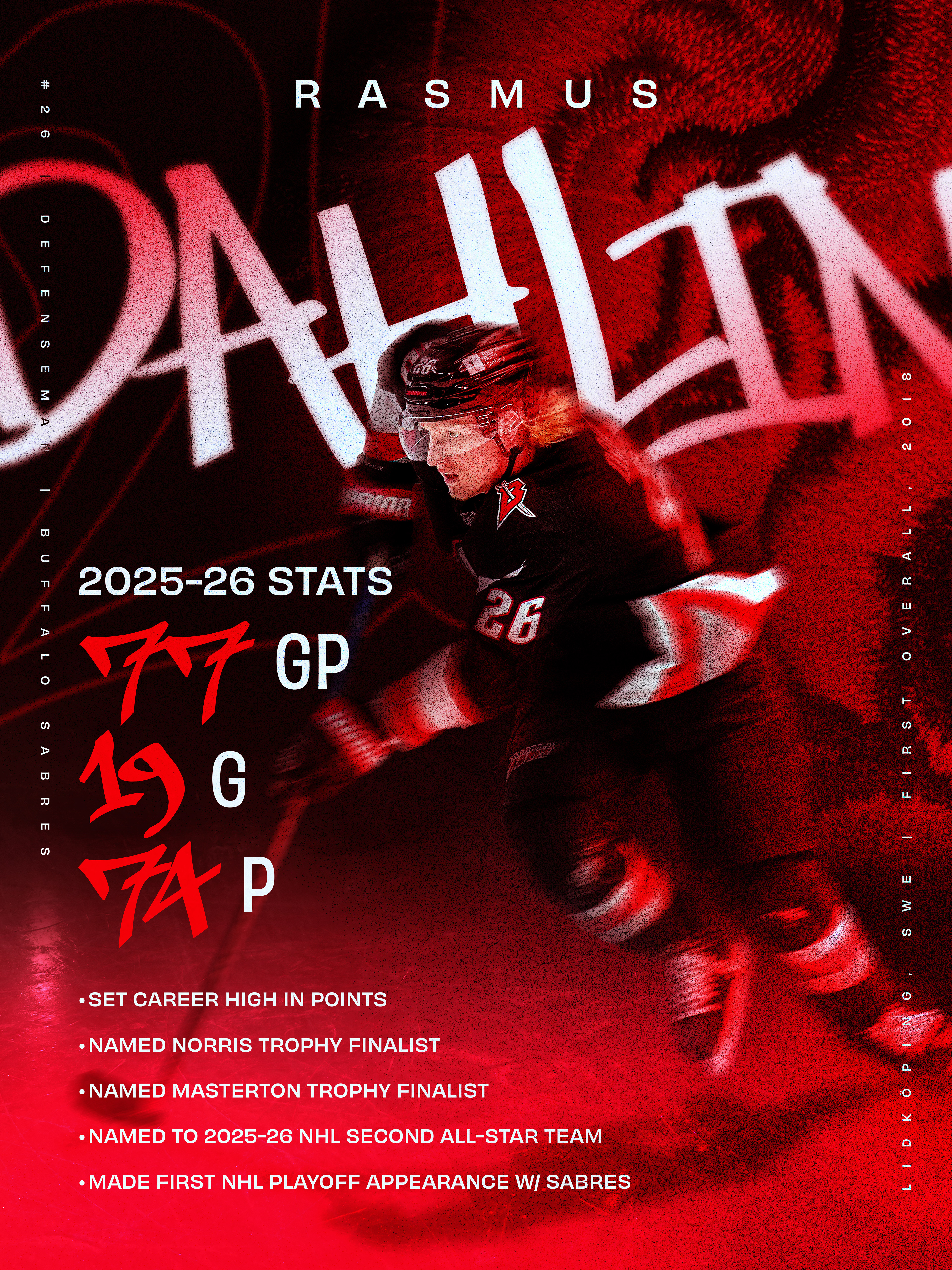 Rasmus Dahlin | On a Warpath
