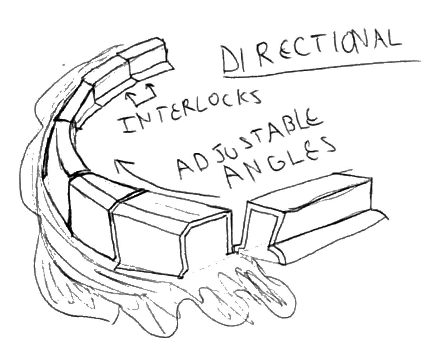 Adjustable Water Channel