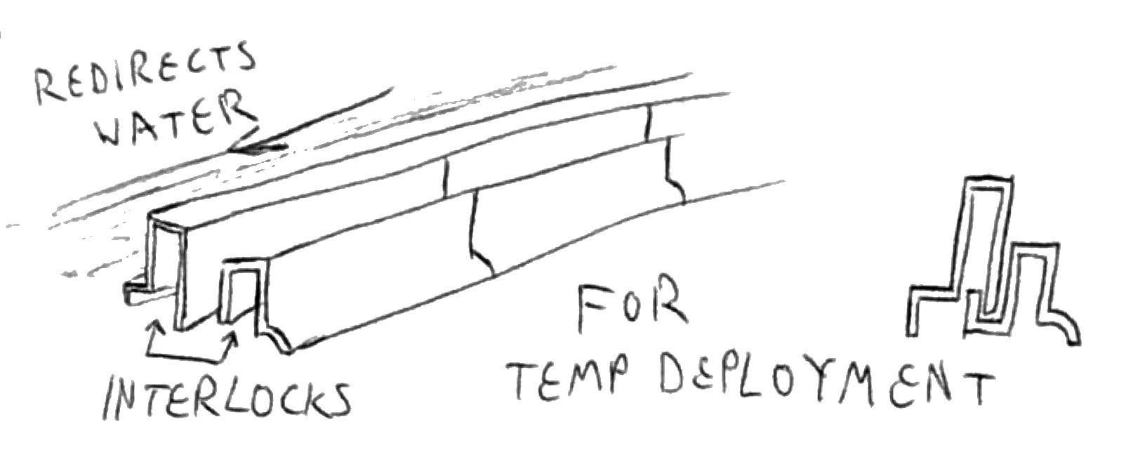 Temporary Deployment