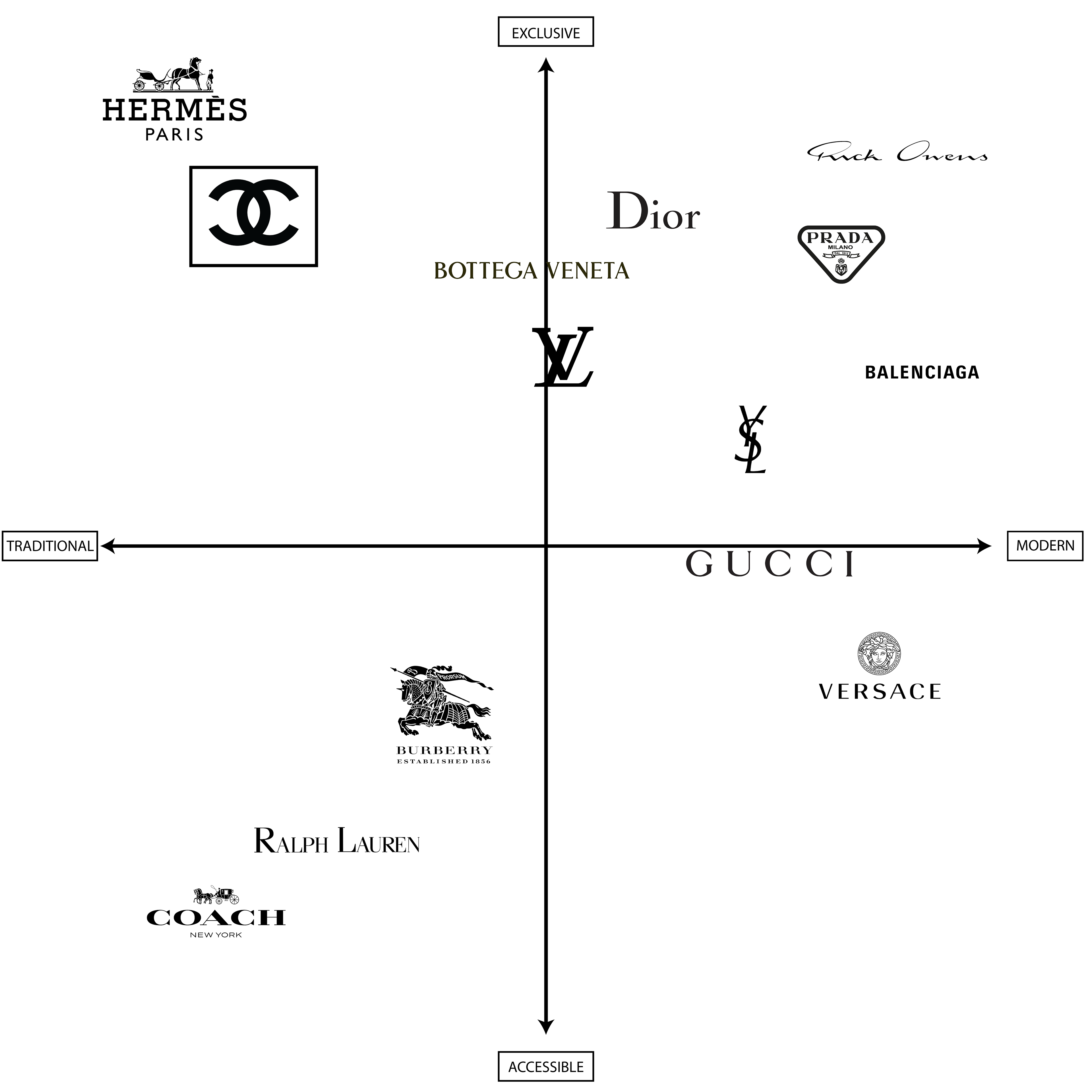 CHANEL Brand Map