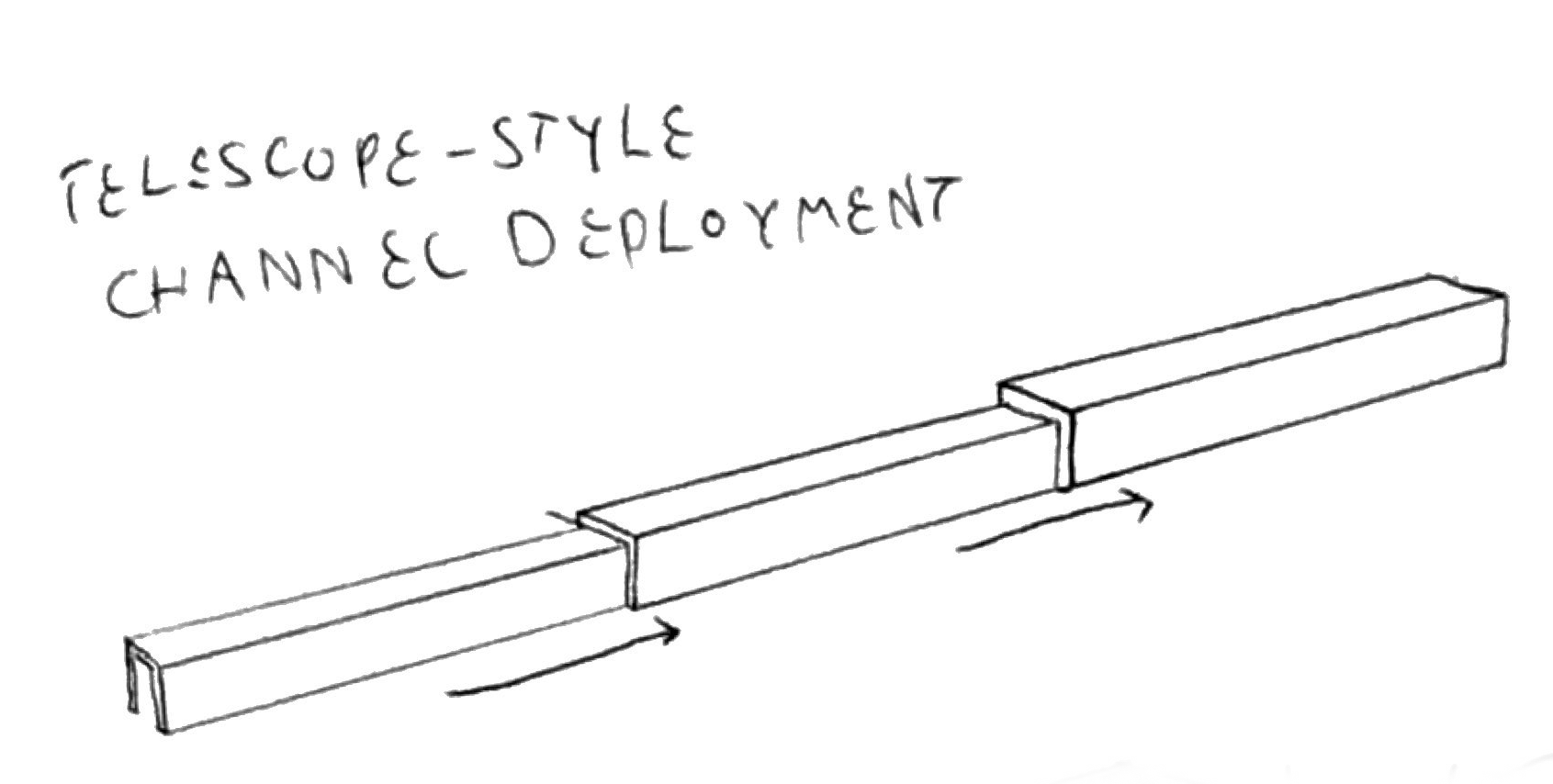 Telescope-Style Channe Deployment