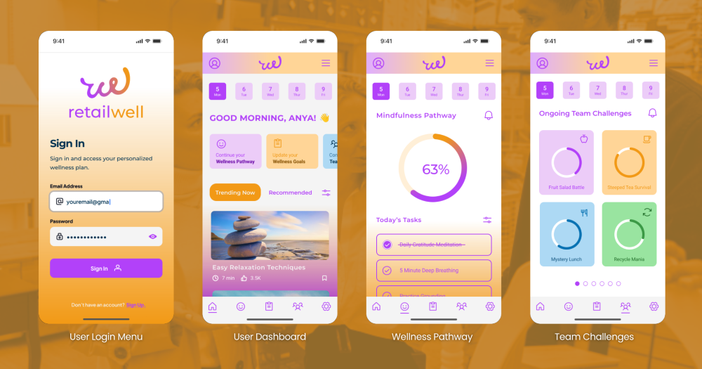 RetailWell Prototypes - User Journey