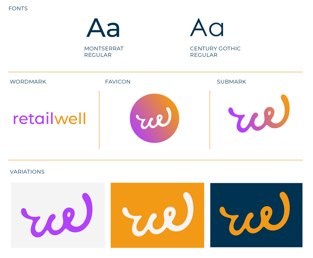 RetailWell Style Guide (Sample)