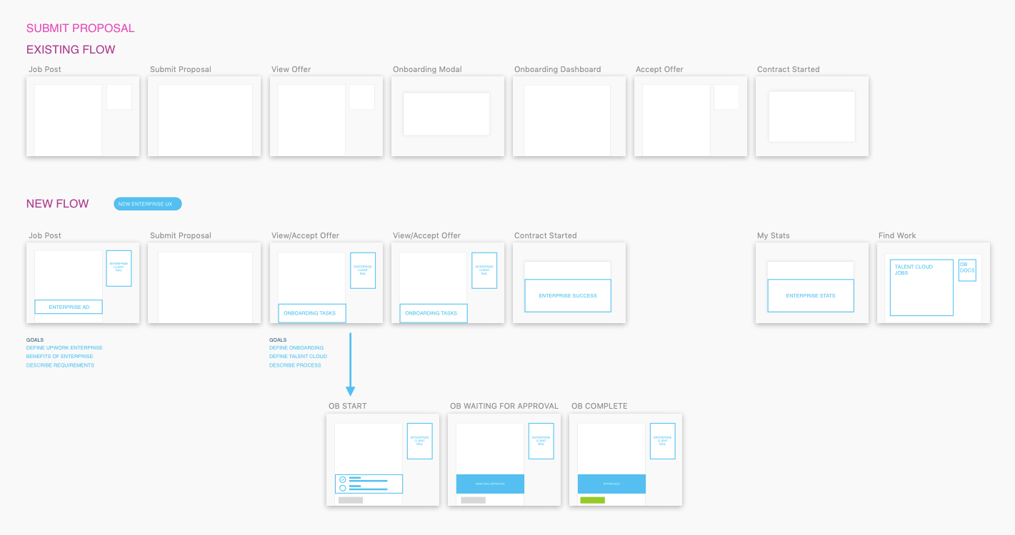 Upwork onboarding