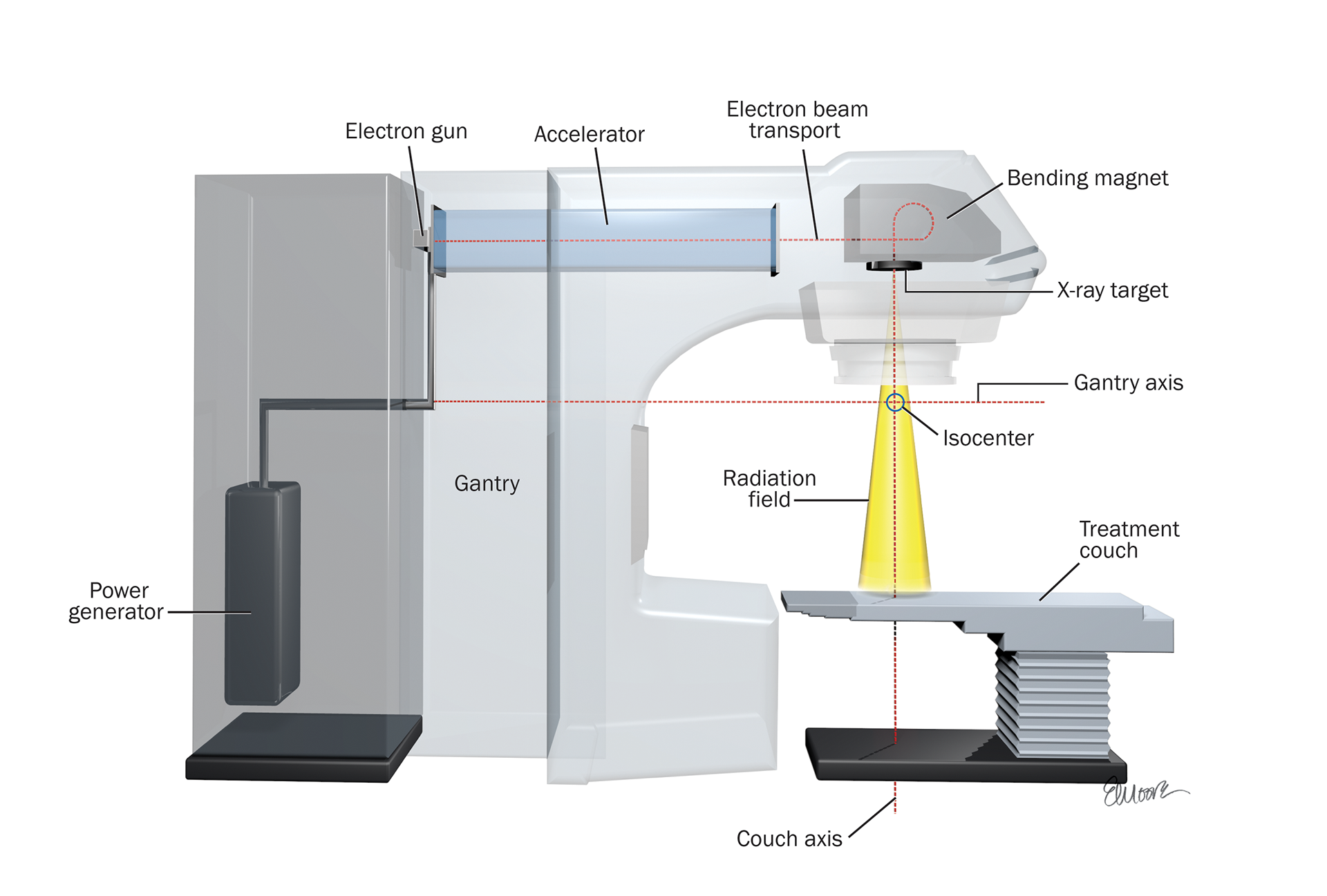 ©2023 Erin E. Moore, MA. This artwork is protected under international copyright laws and agreements. No part of this artwork may be reproduced, stored in a retrieval system, or transmitted in any form or by any means, electronic, mechanical, photocopying, recording, or otherwise, without the prior written permission of the artist.    