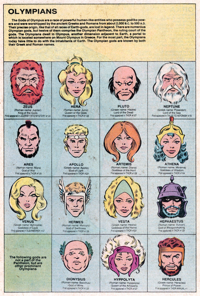 MARVEL UNIVERSE Vol. 1 No. 8, August, 1983, OLYMPIANS, Mike Zeck (pencils), Joe Rubinstein (inks)