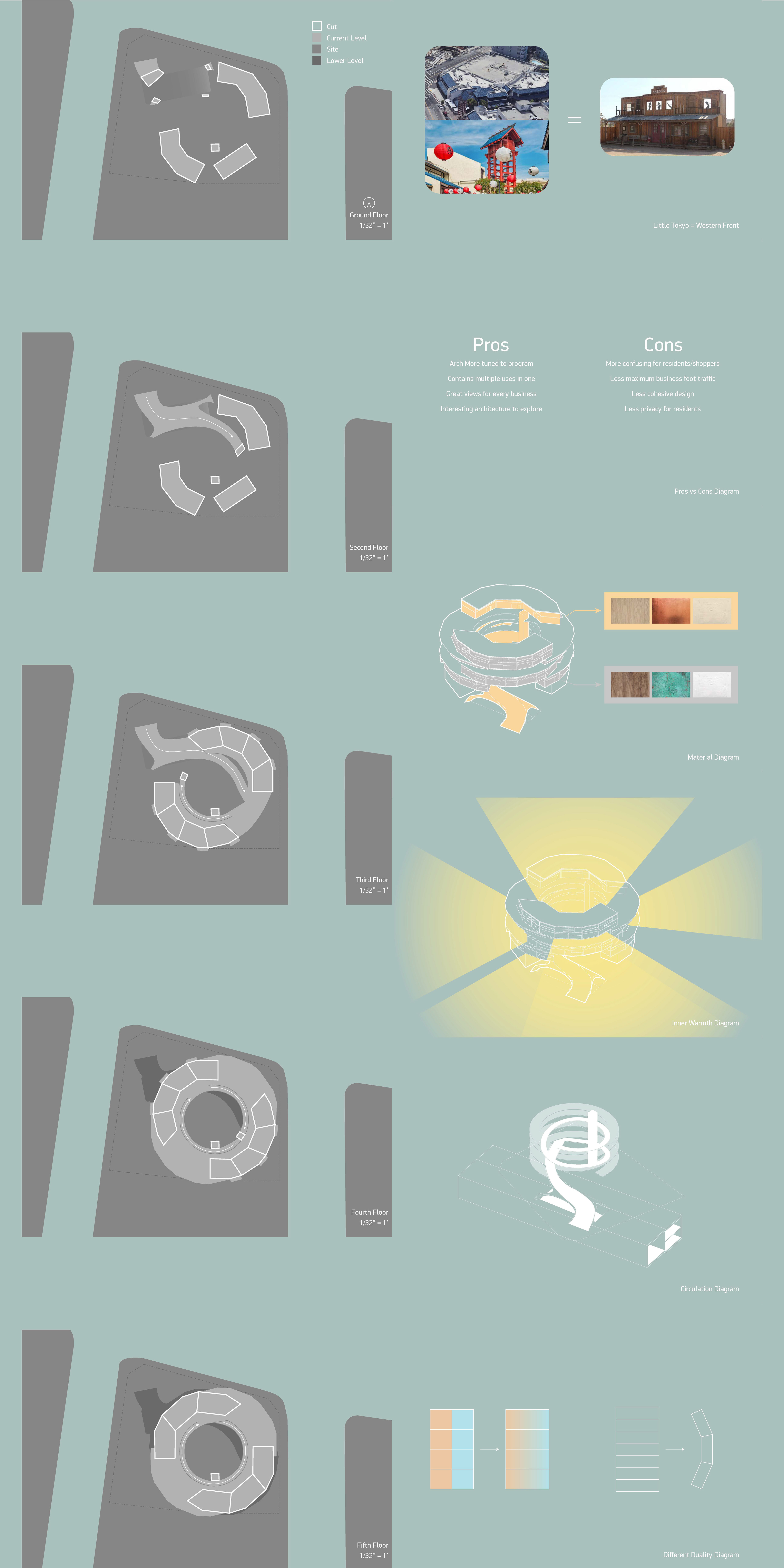 Diagrams