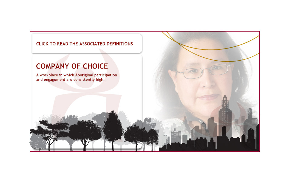 eLearning Course Interface Design by K Tyrrell