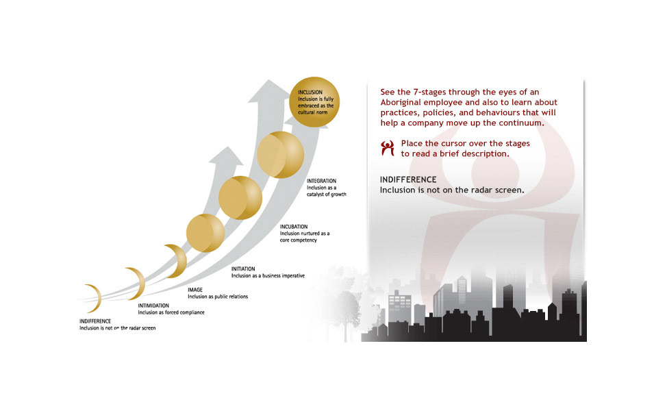 eLearning Course Interface Design by K Tyrrell