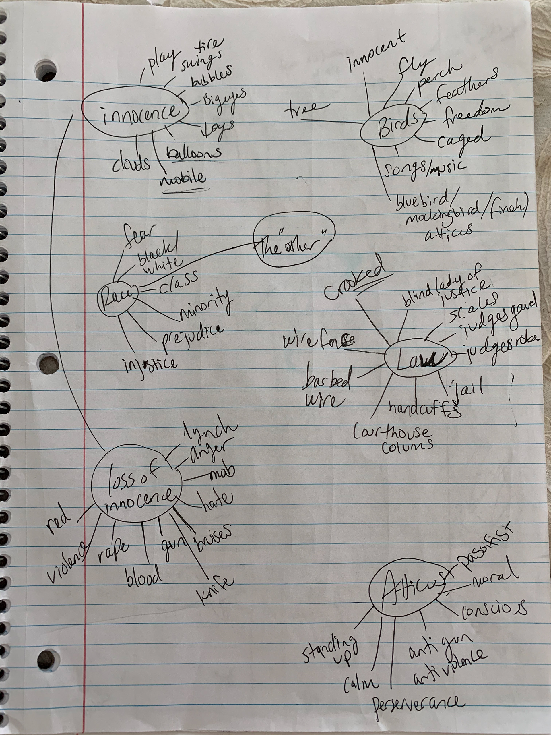 Brain map