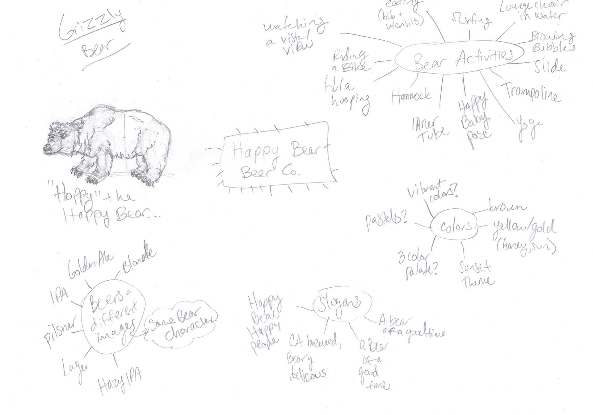 Mind map