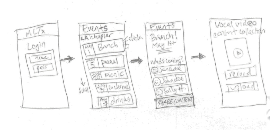 MLTx App Sketch