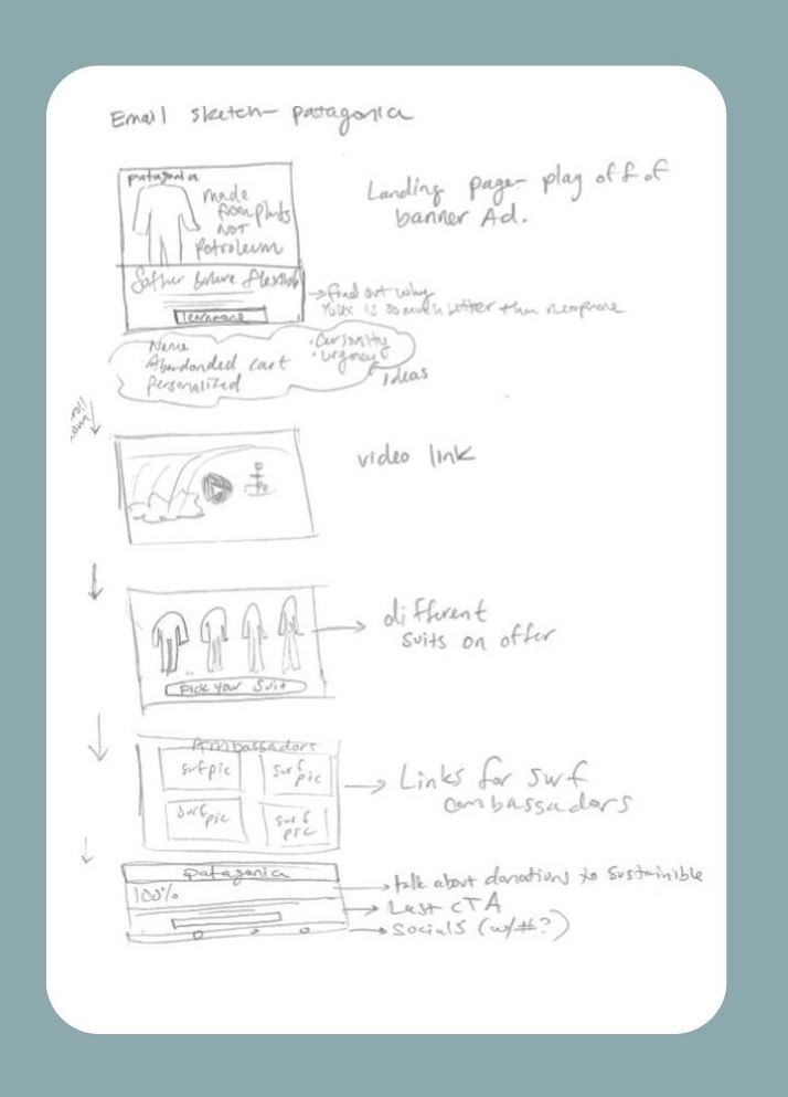 Email Sketch