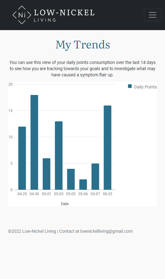 User Trends