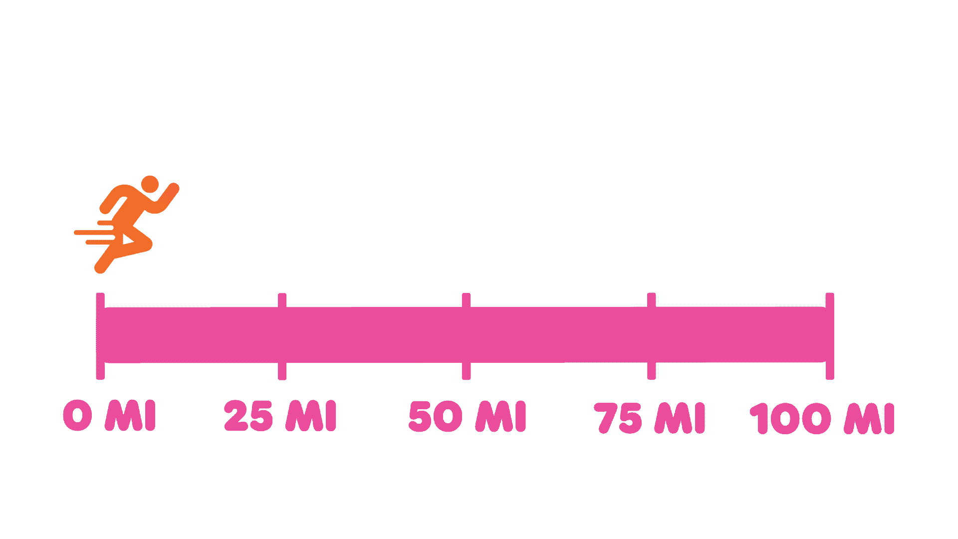 50 mi