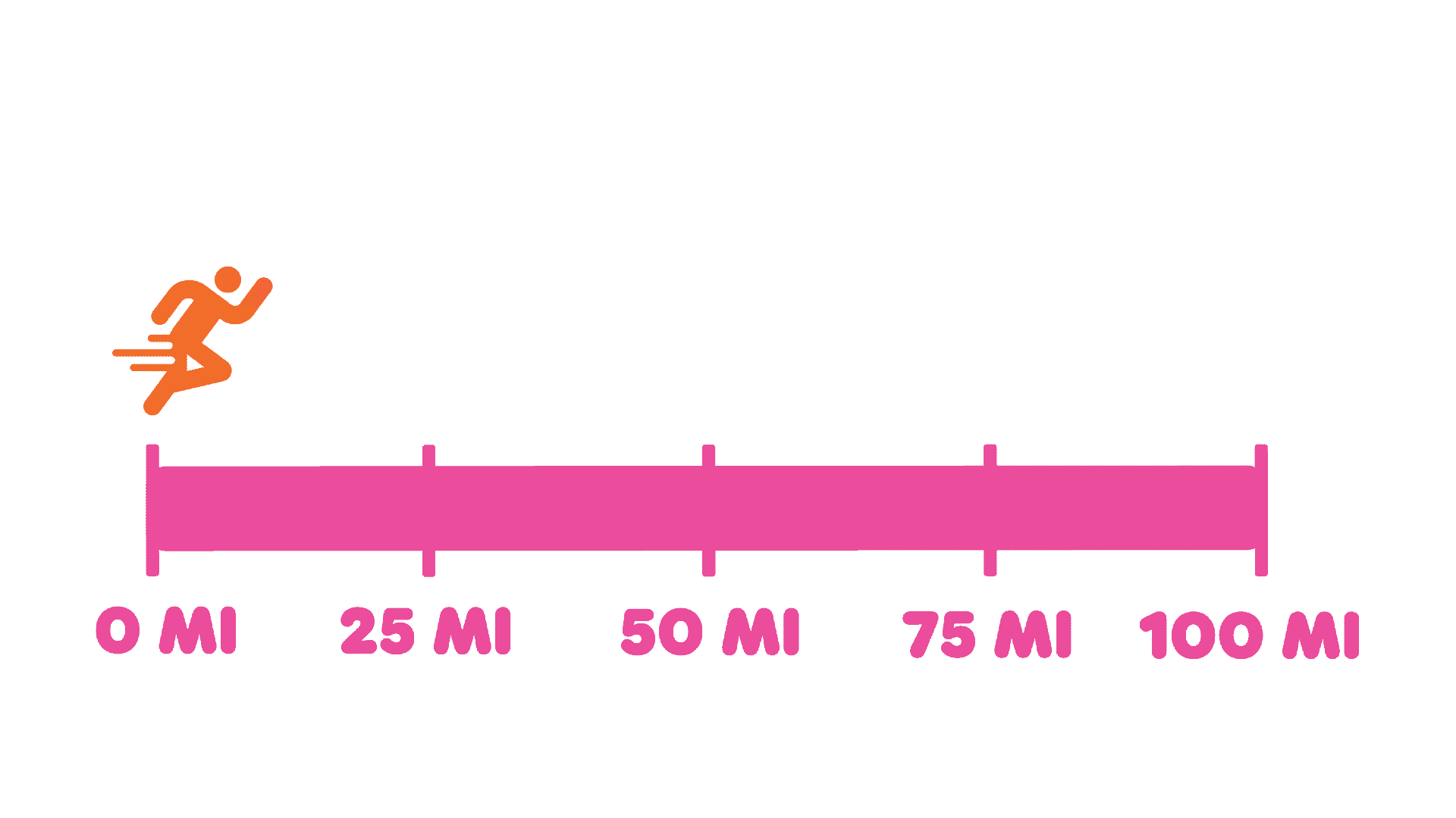 75 mi