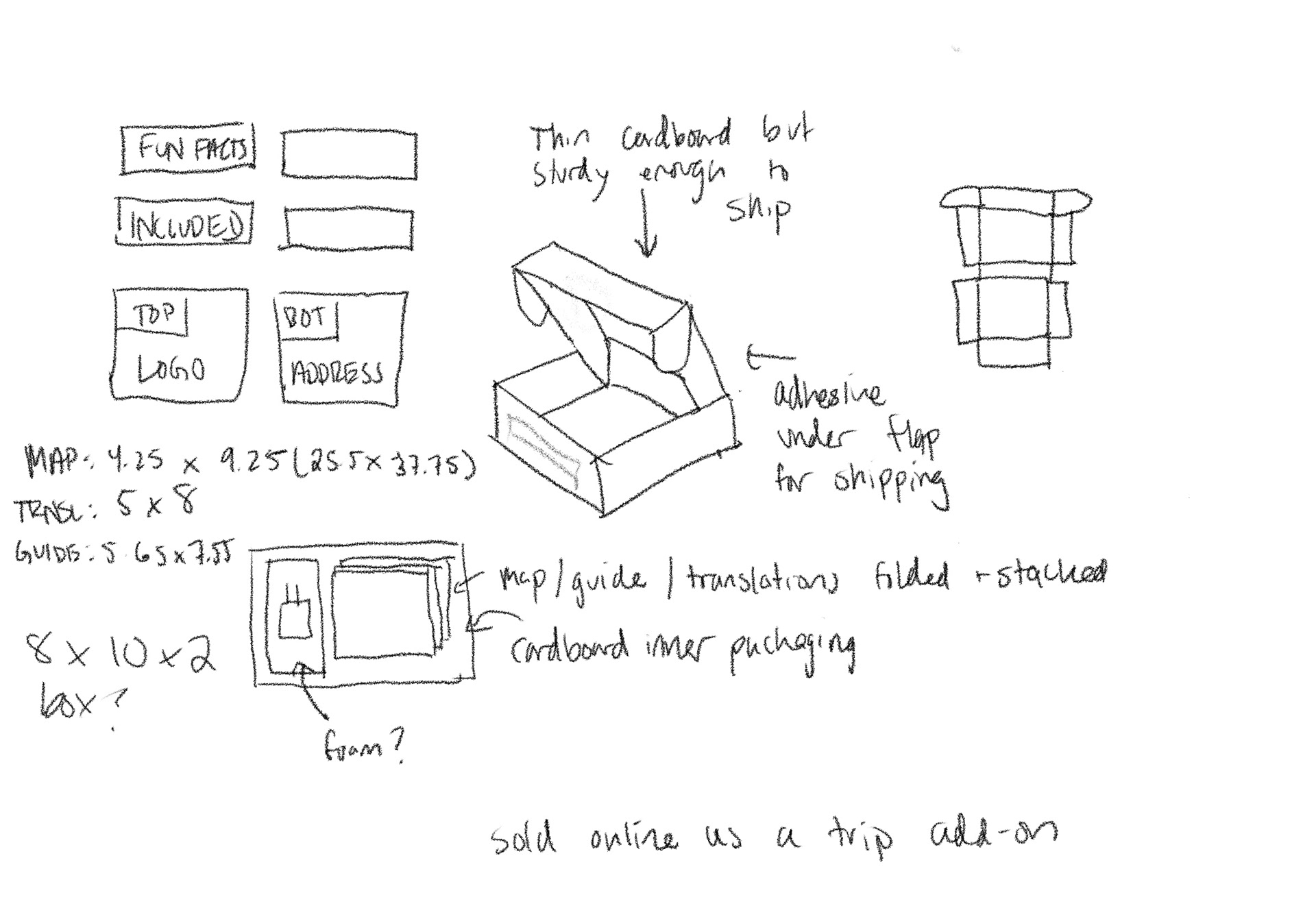 Sketches of the to-be prototype travel kit