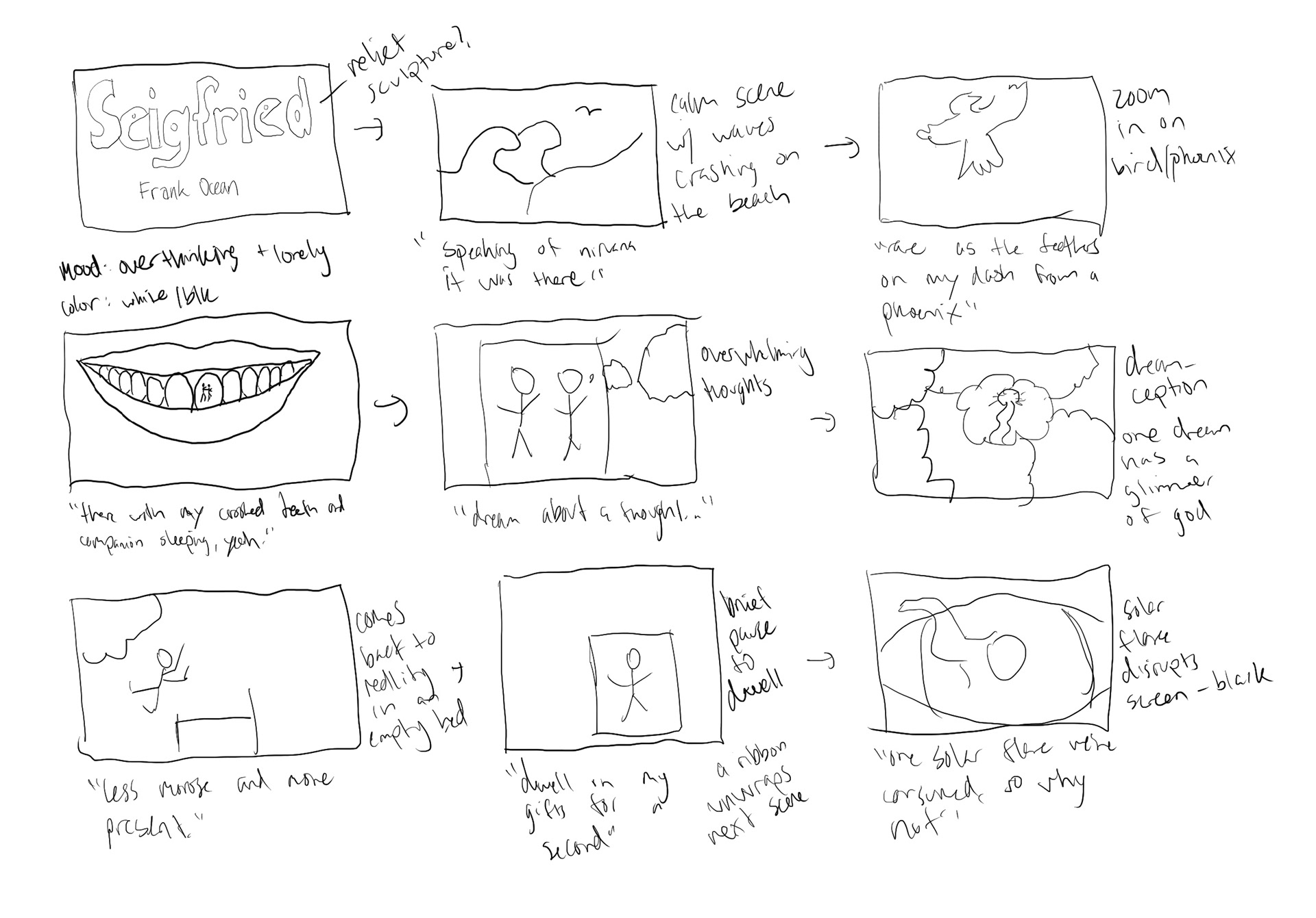 Storyboard: Initial 9 scenes sketched