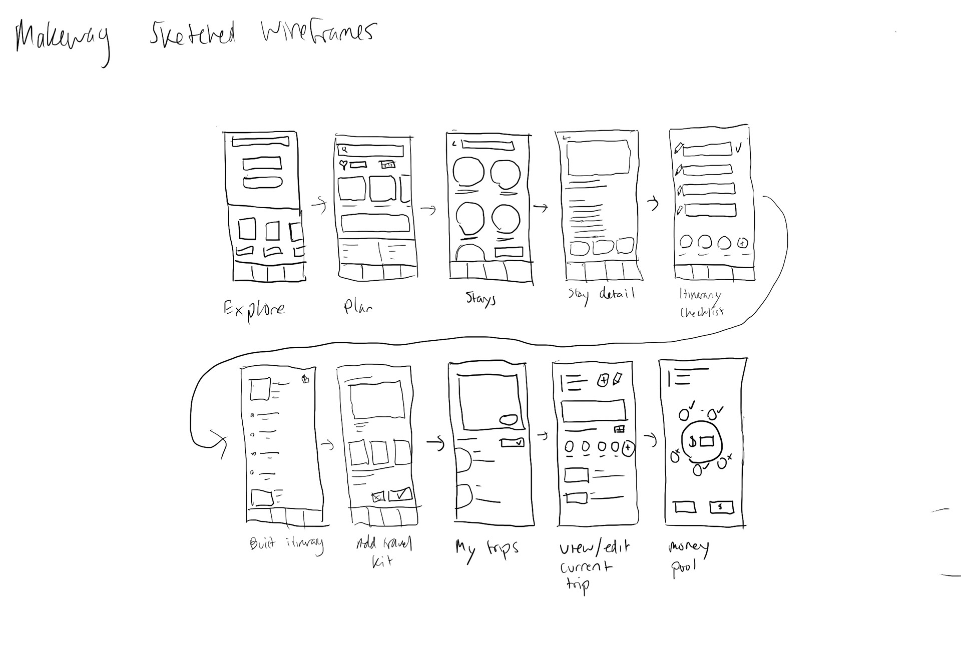 Early low-fidelity wireframe sketches