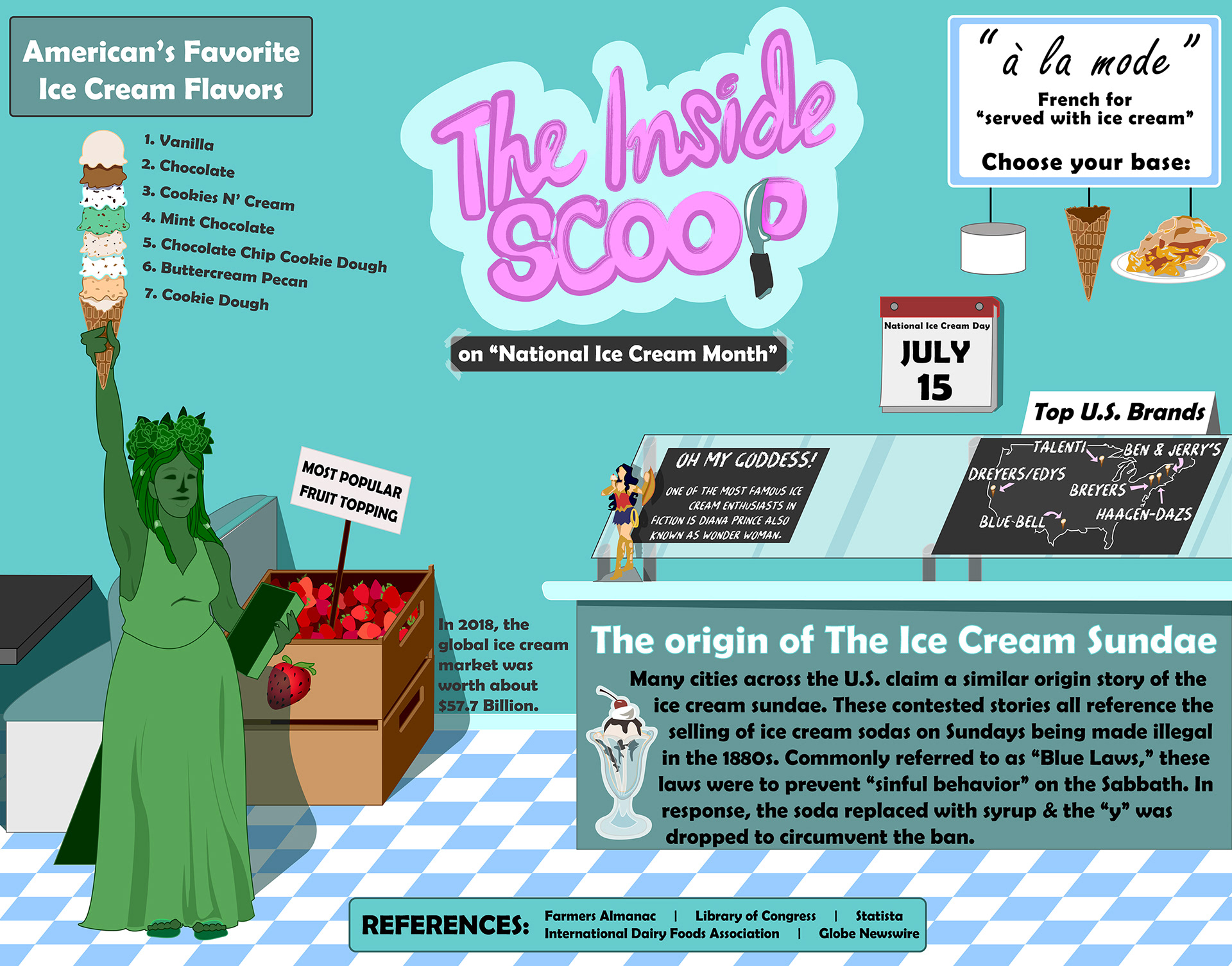 Infographic