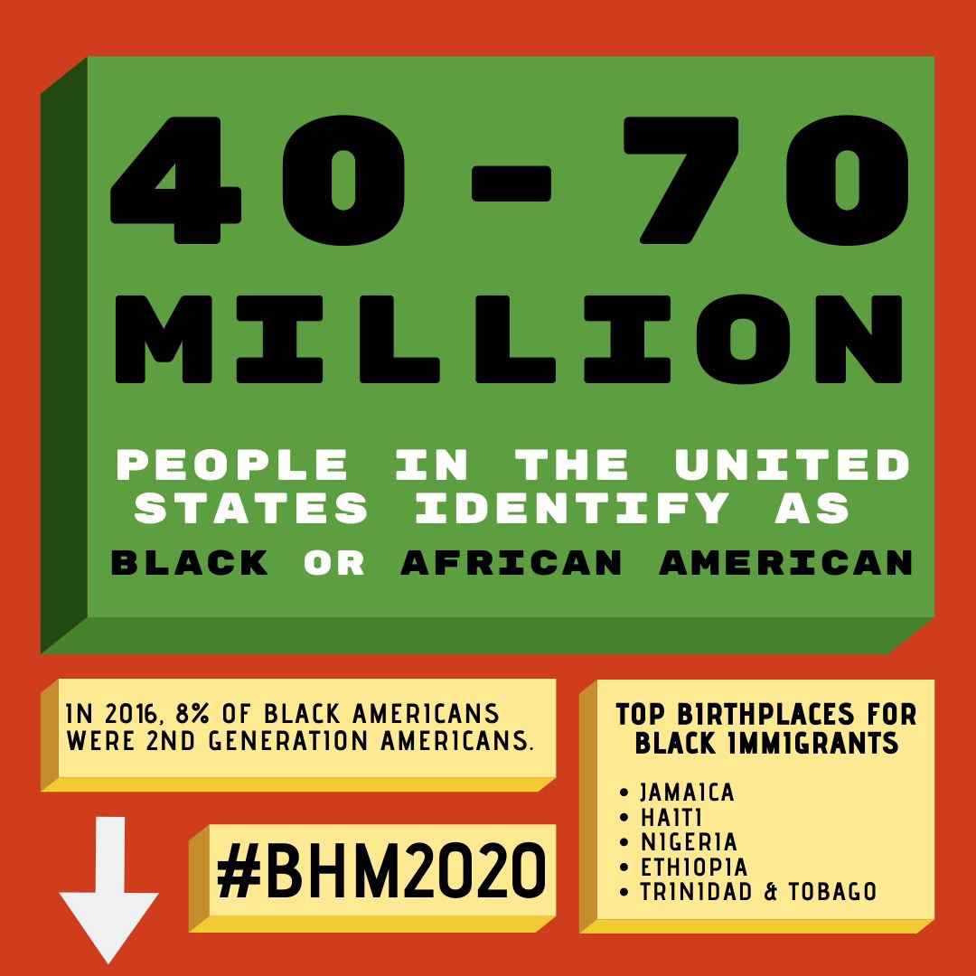 BHM 2020 Week 3 Fact
