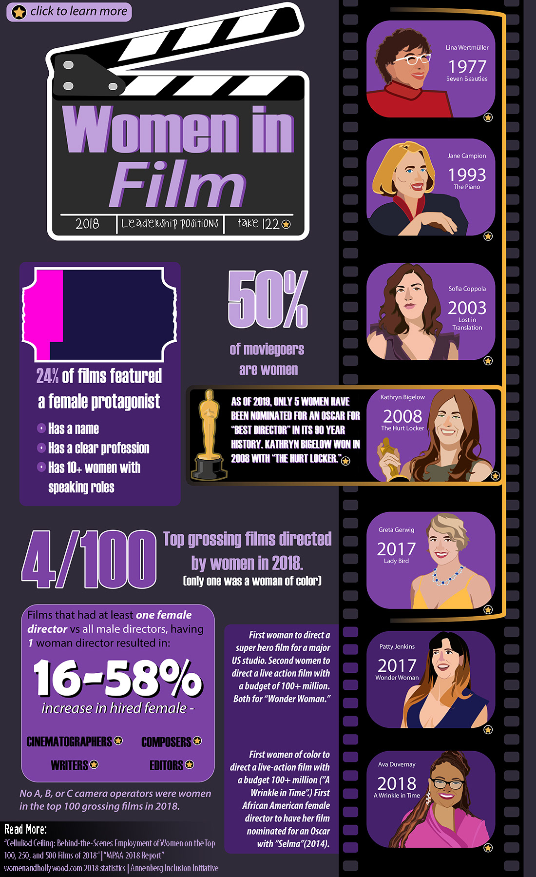 Interactive inforgraphic