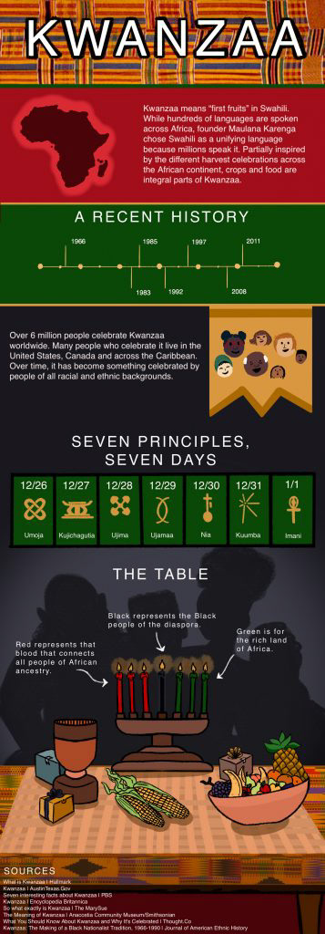 Kwanzaa infographic