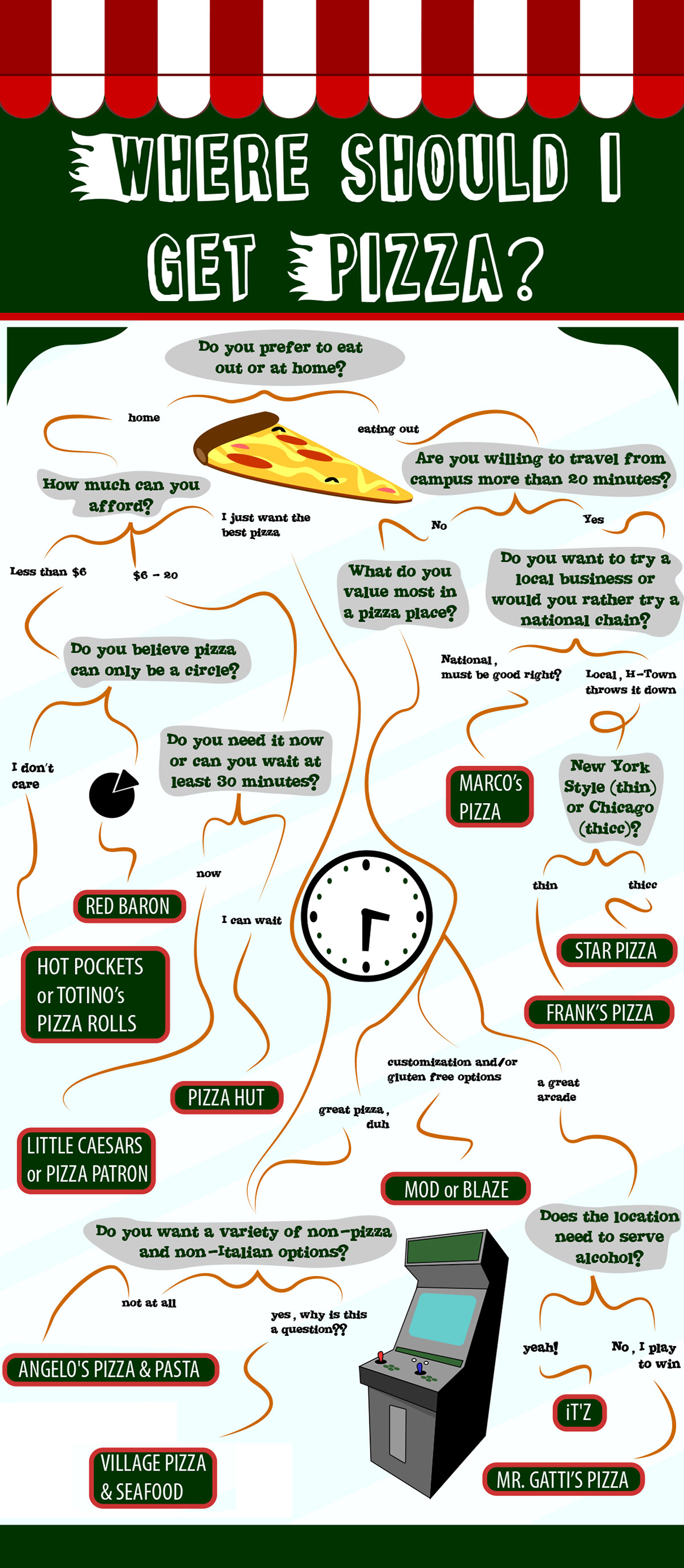 Infographic