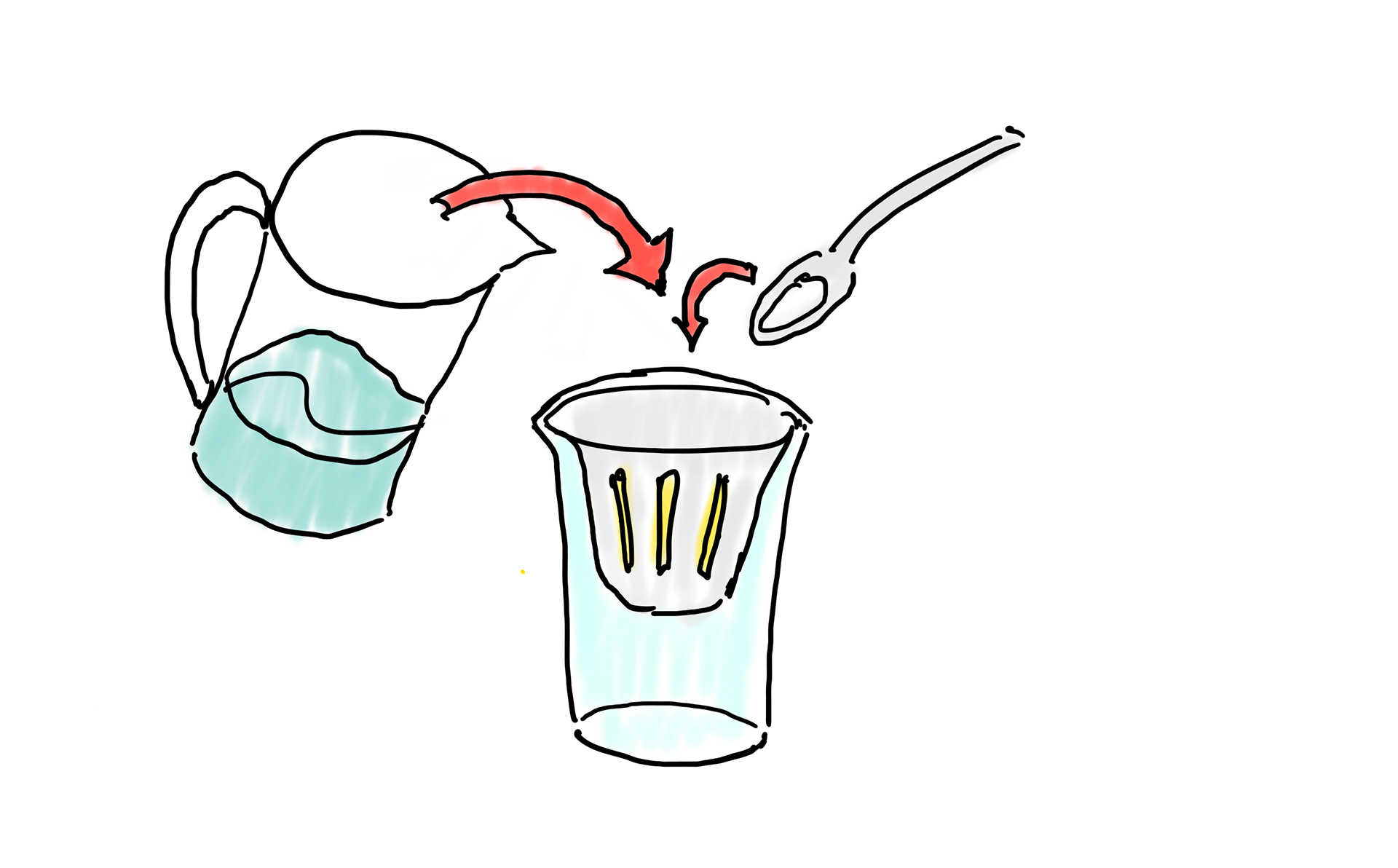 Add Sugar and Water