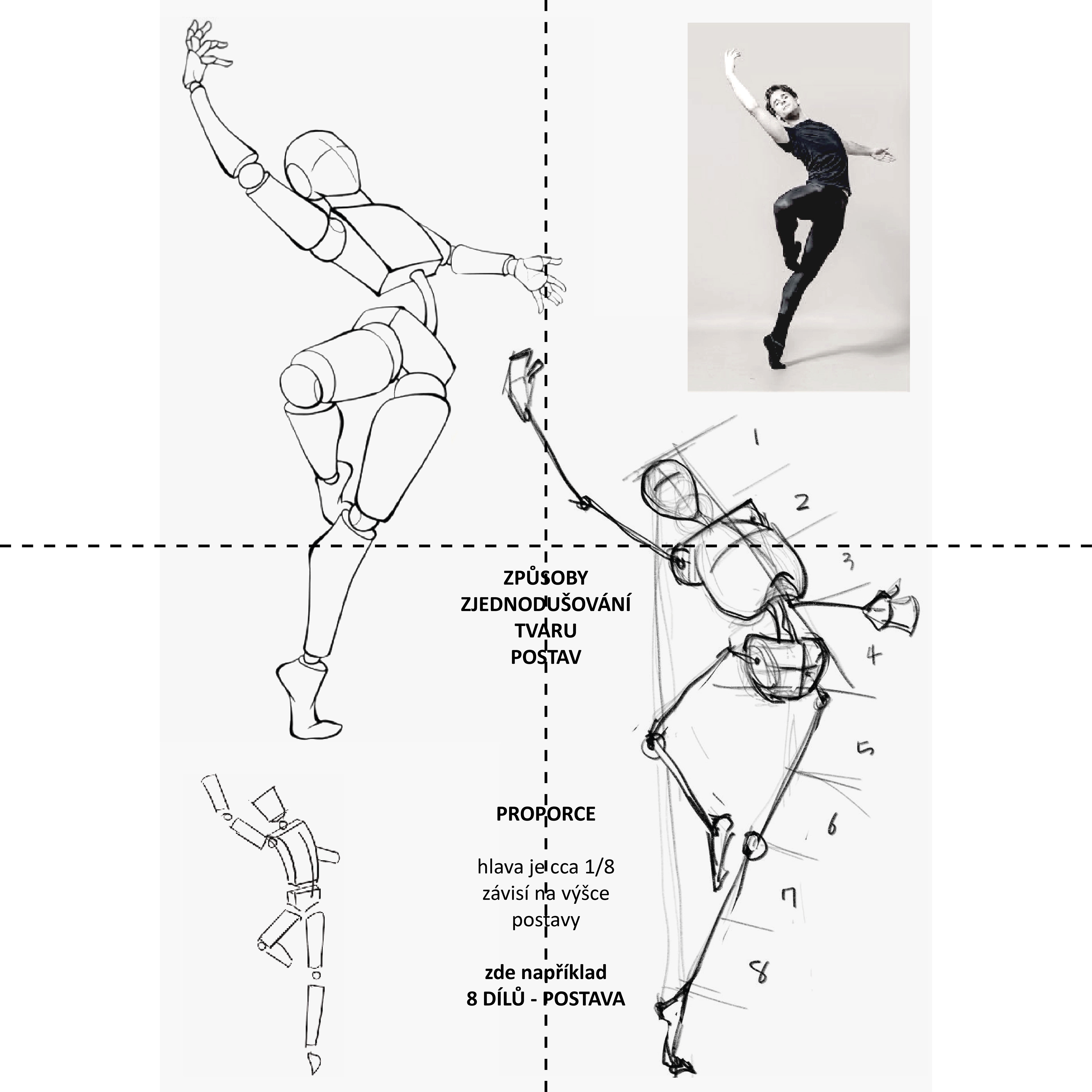 Zjednodušení postavy