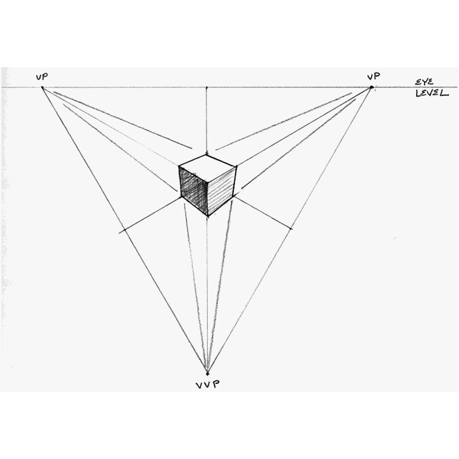 třbodová perspektiva