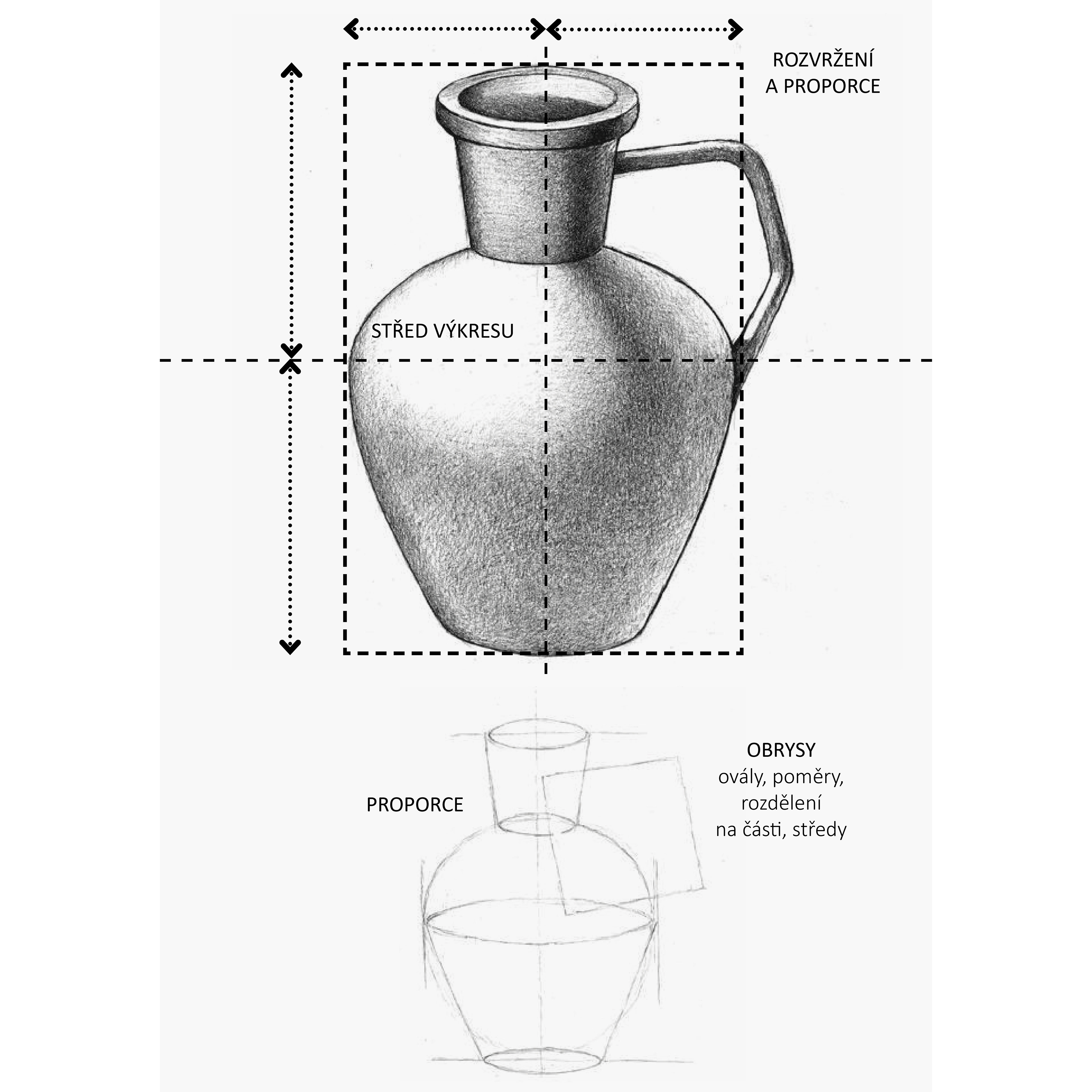 Rozvržení, poměry, proporce