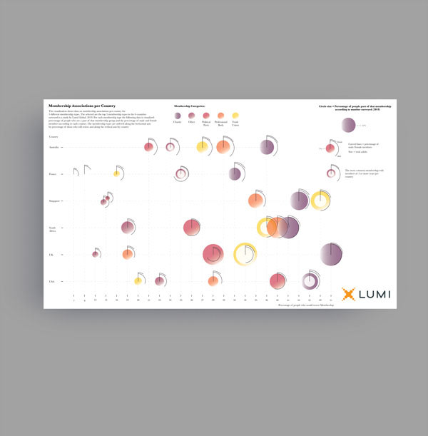 Infographic