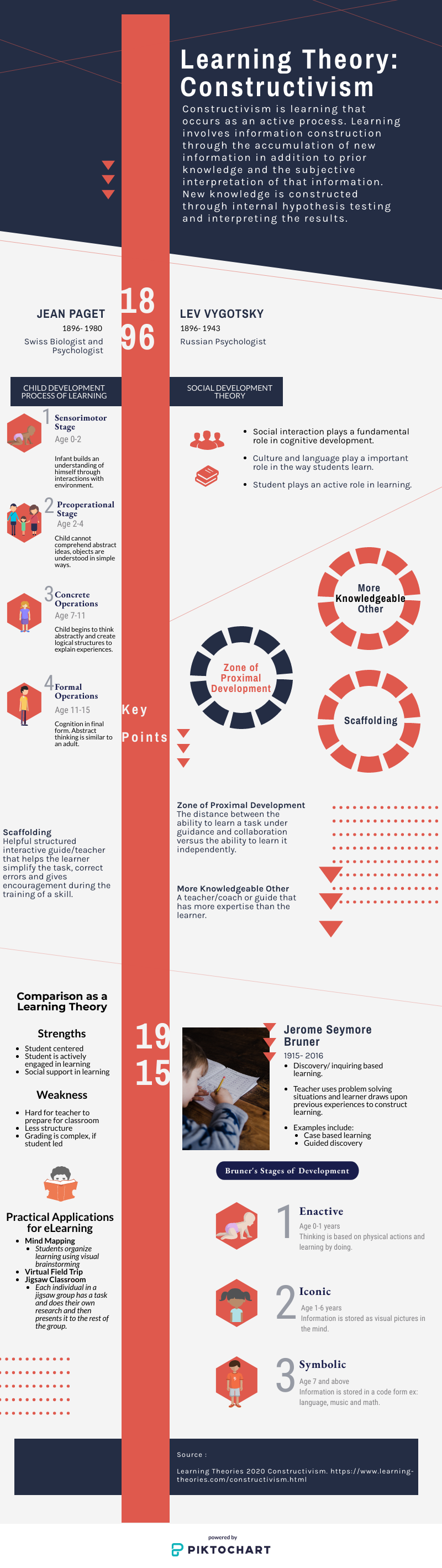 Constructivism