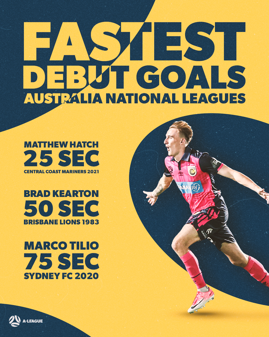 Fastest Goals
