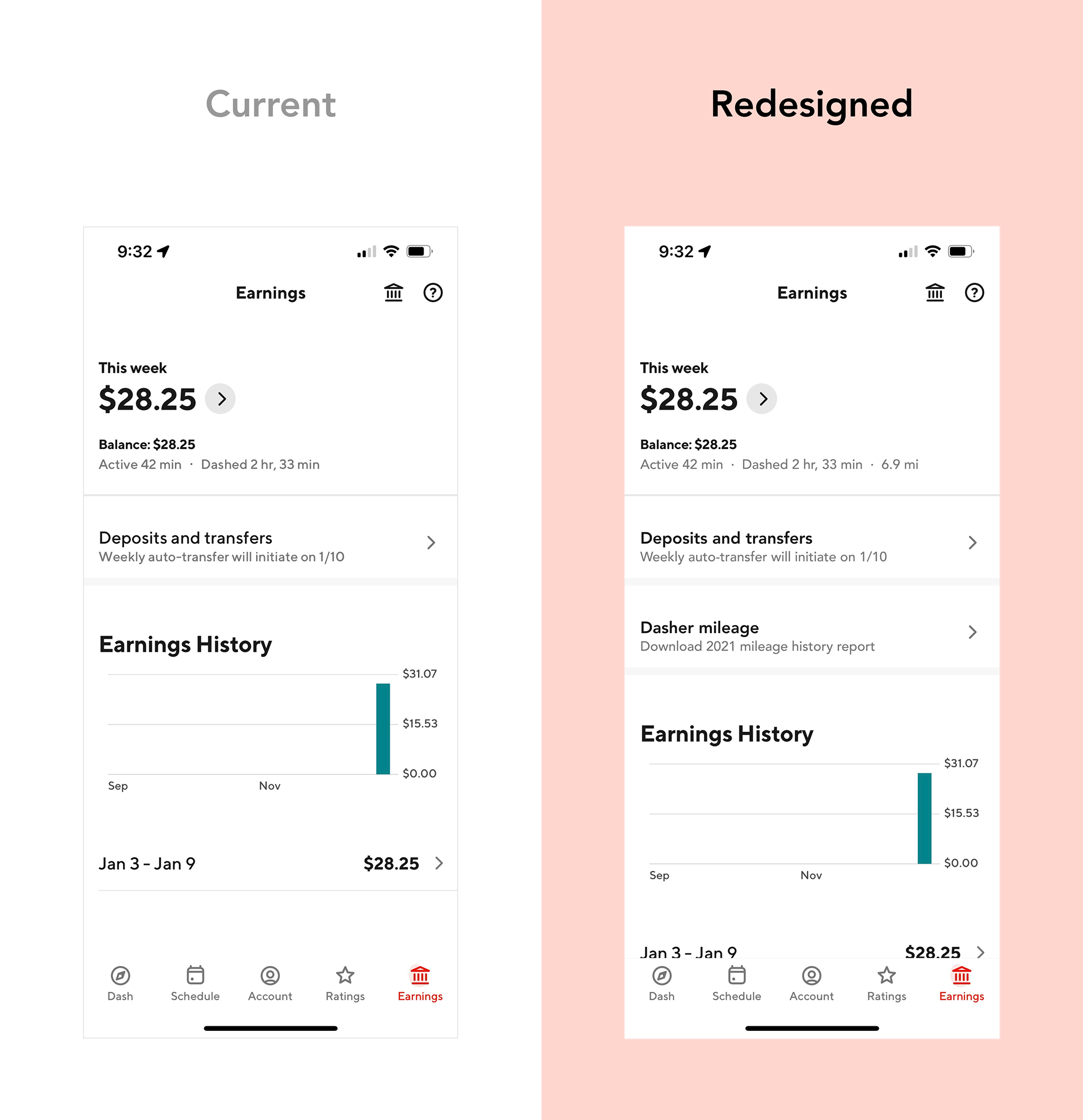 Redesigning Doordash App Using Design Thinking Approach