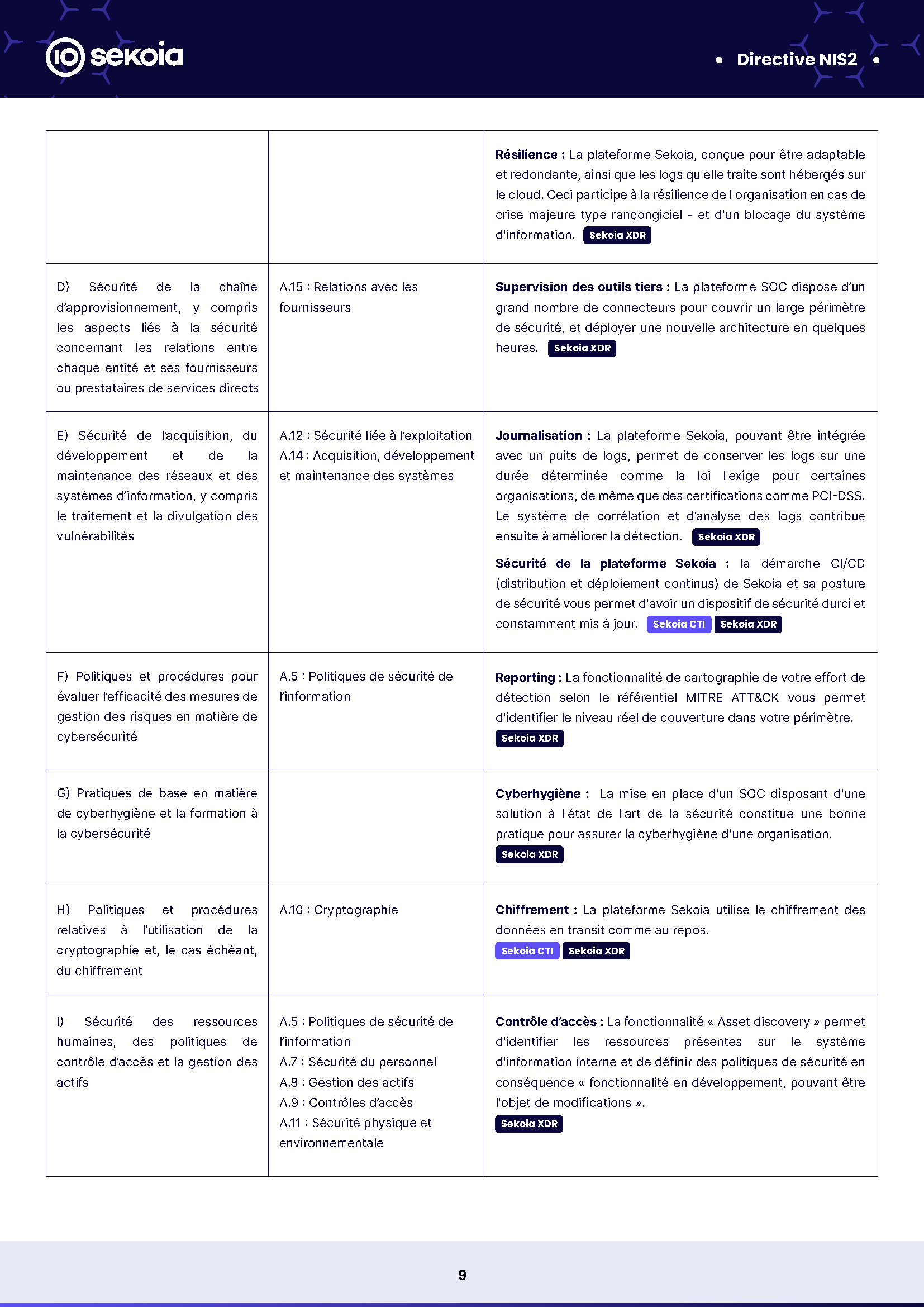 Document NIS2 - Page 7