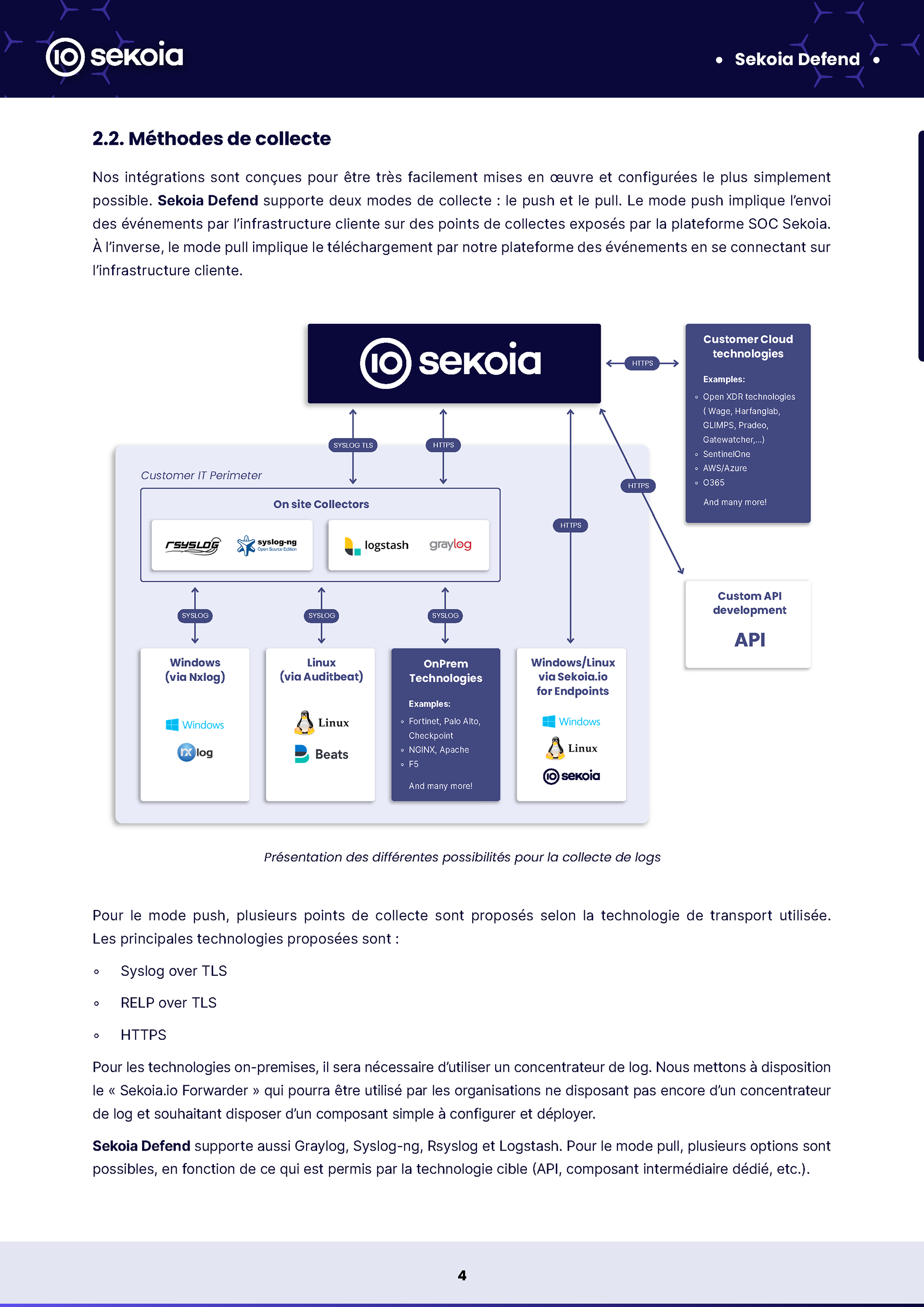 SEKOIA.IO CTI Technical Summary - Page 4