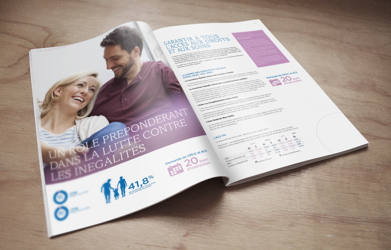 rapport d'activité CPAM 37